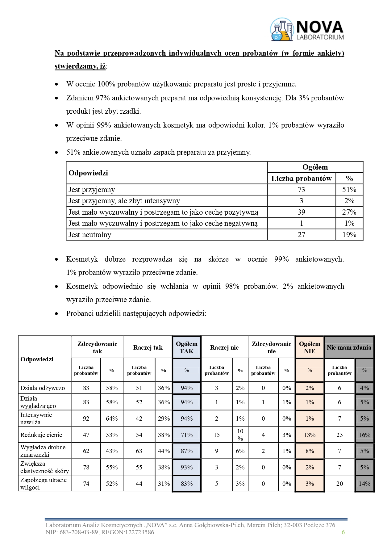 34.2025.3_krem_pod_oczy_kolagen_jokapro_aplikacja_v.2_page-0006