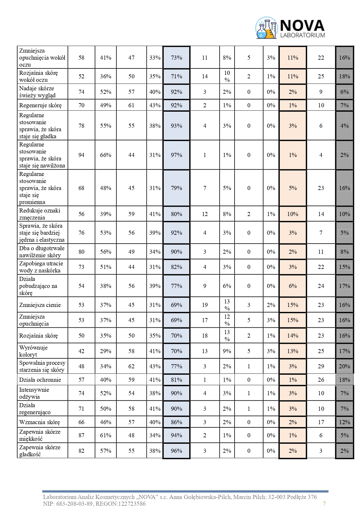 34.2025.3_krem_pod_oczy_kolagen_jokapro_aplikacja_v.2_page-0007