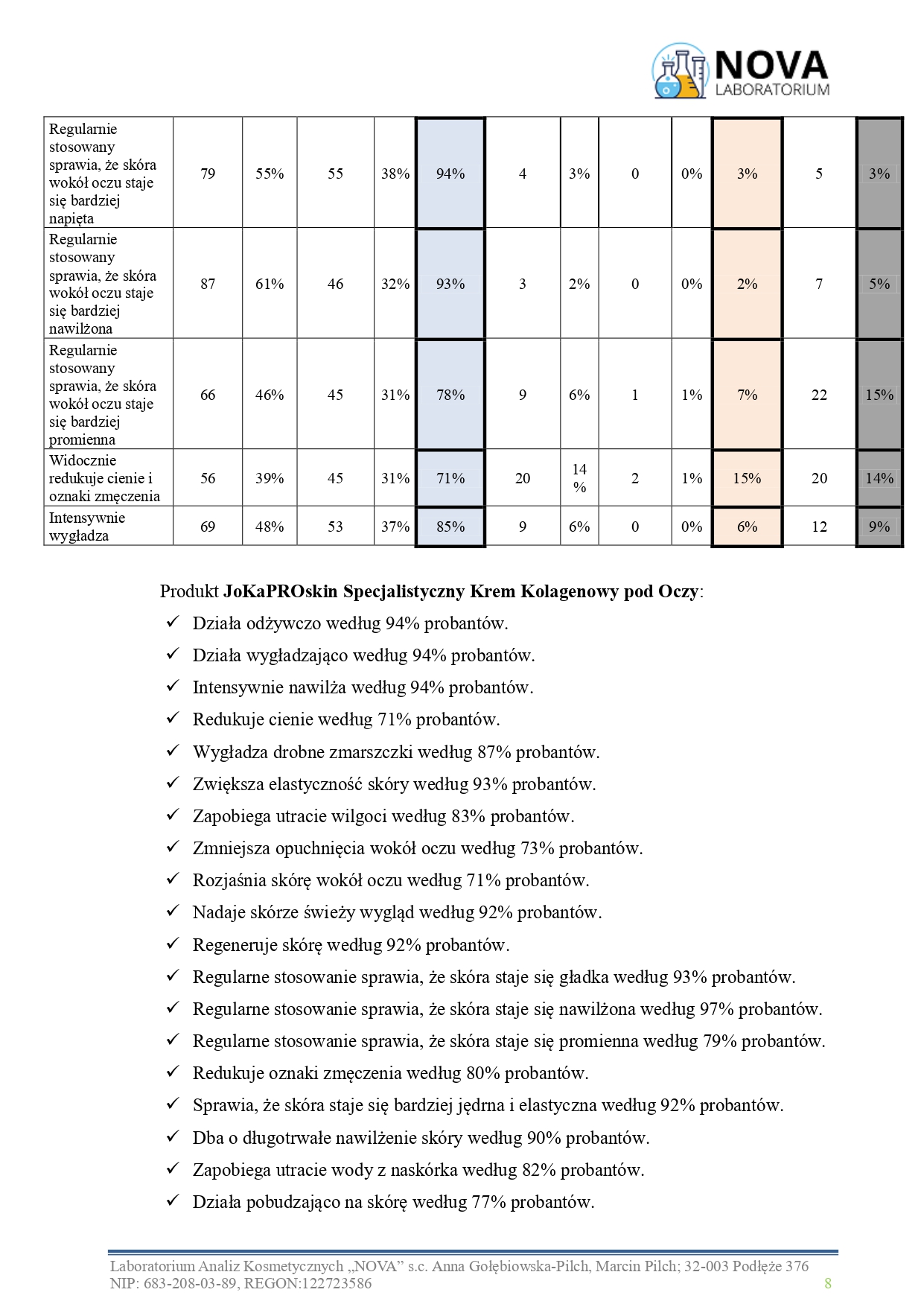 34.2025.3_krem_pod_oczy_kolagen_jokapro_aplikacja_v.2_page-0008