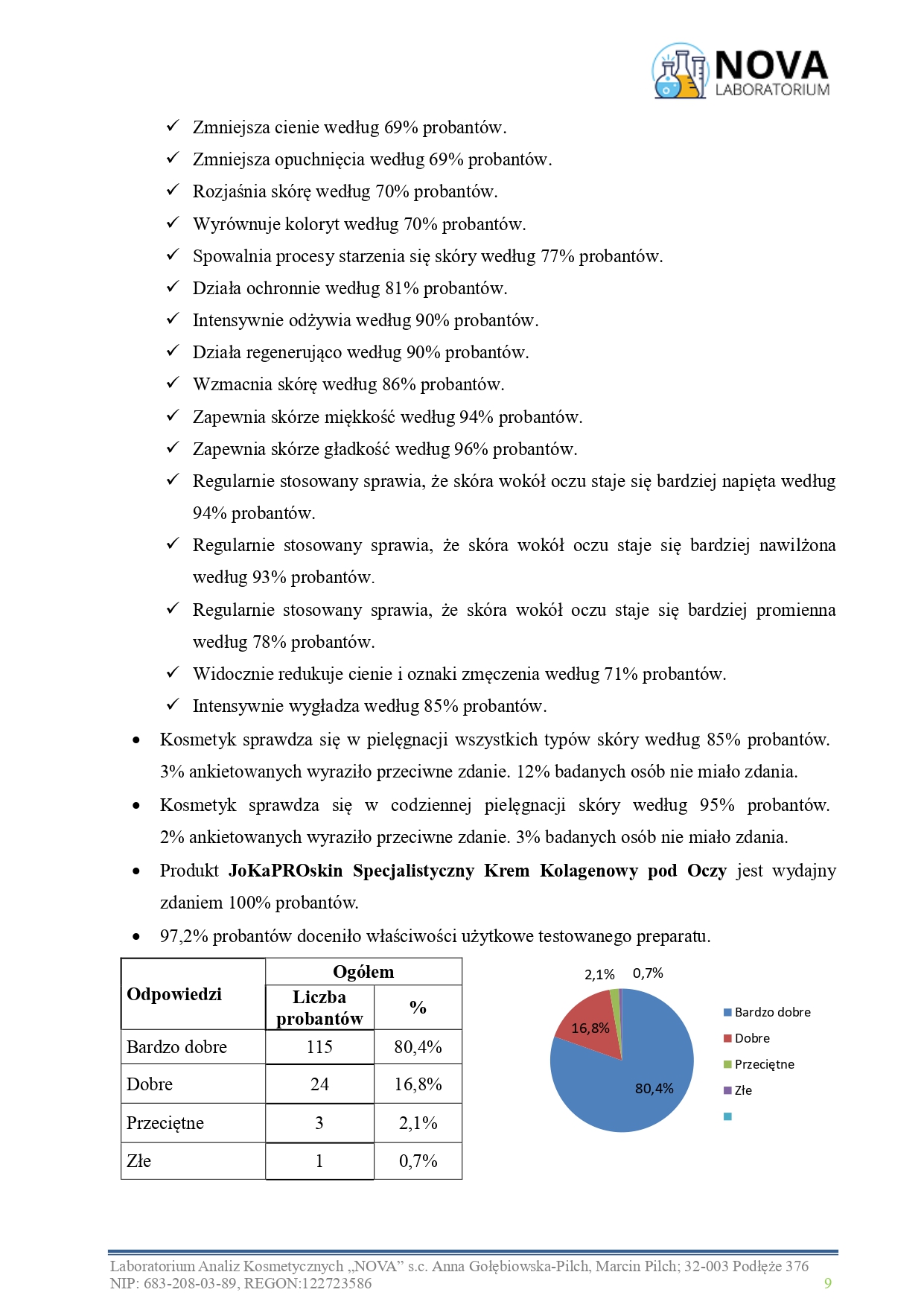 34.2025.3_krem_pod_oczy_kolagen_jokapro_aplikacja_v.2_page-0009