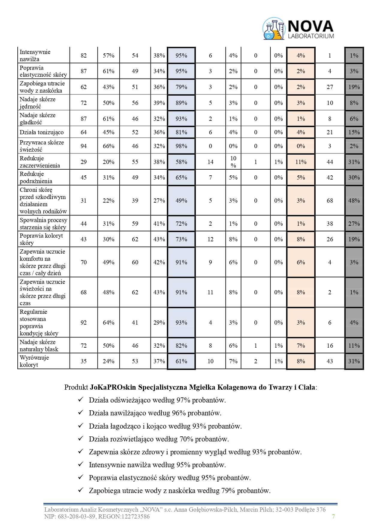 34.2025.5_mgielka_cialo_twarz_kolagen_jokapro_aplikacja_v.2_page-0007
