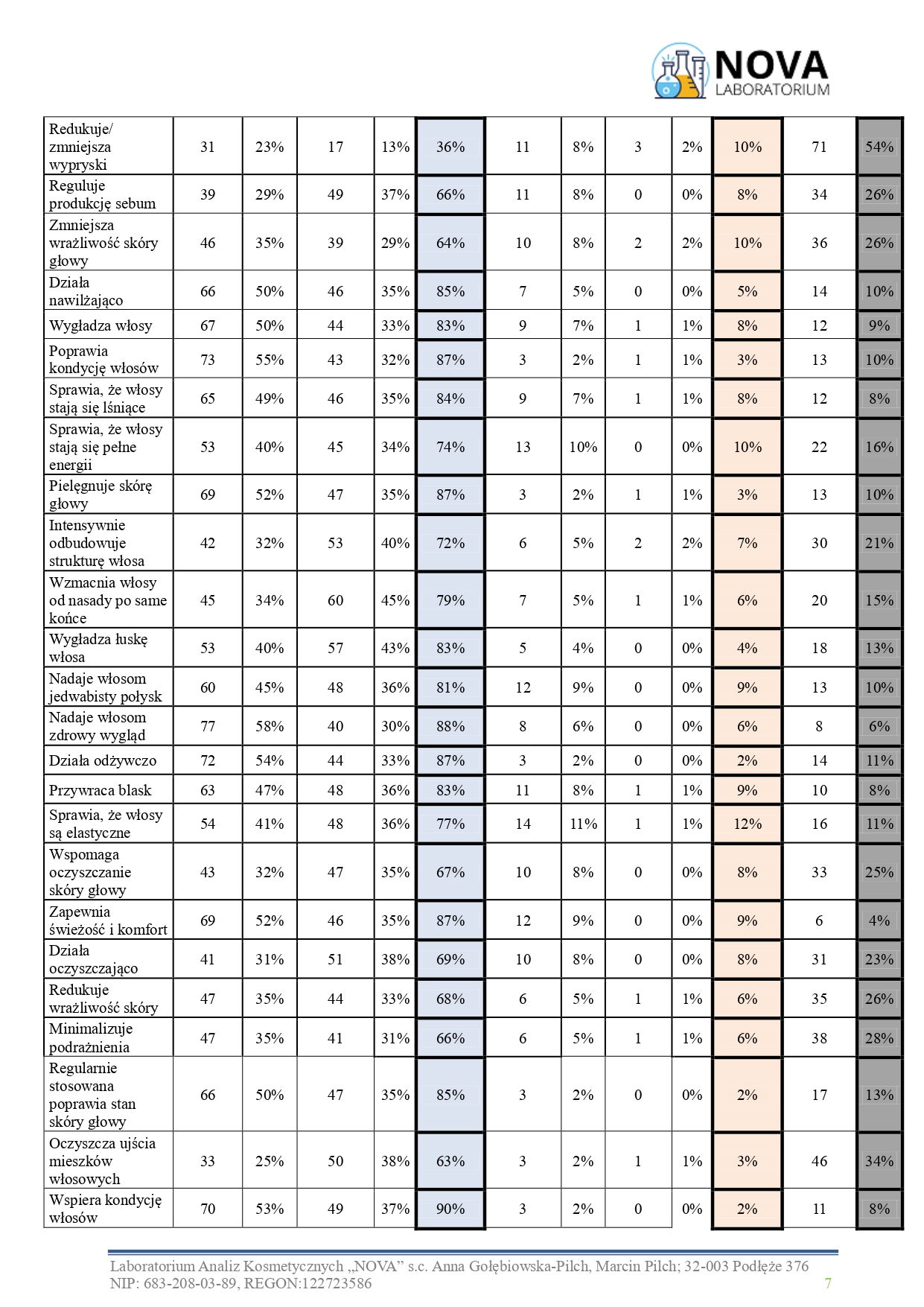 34.2025.6_mgielka_wlosy_kolagen_jokapro_aplikacja_v.2_page-0007