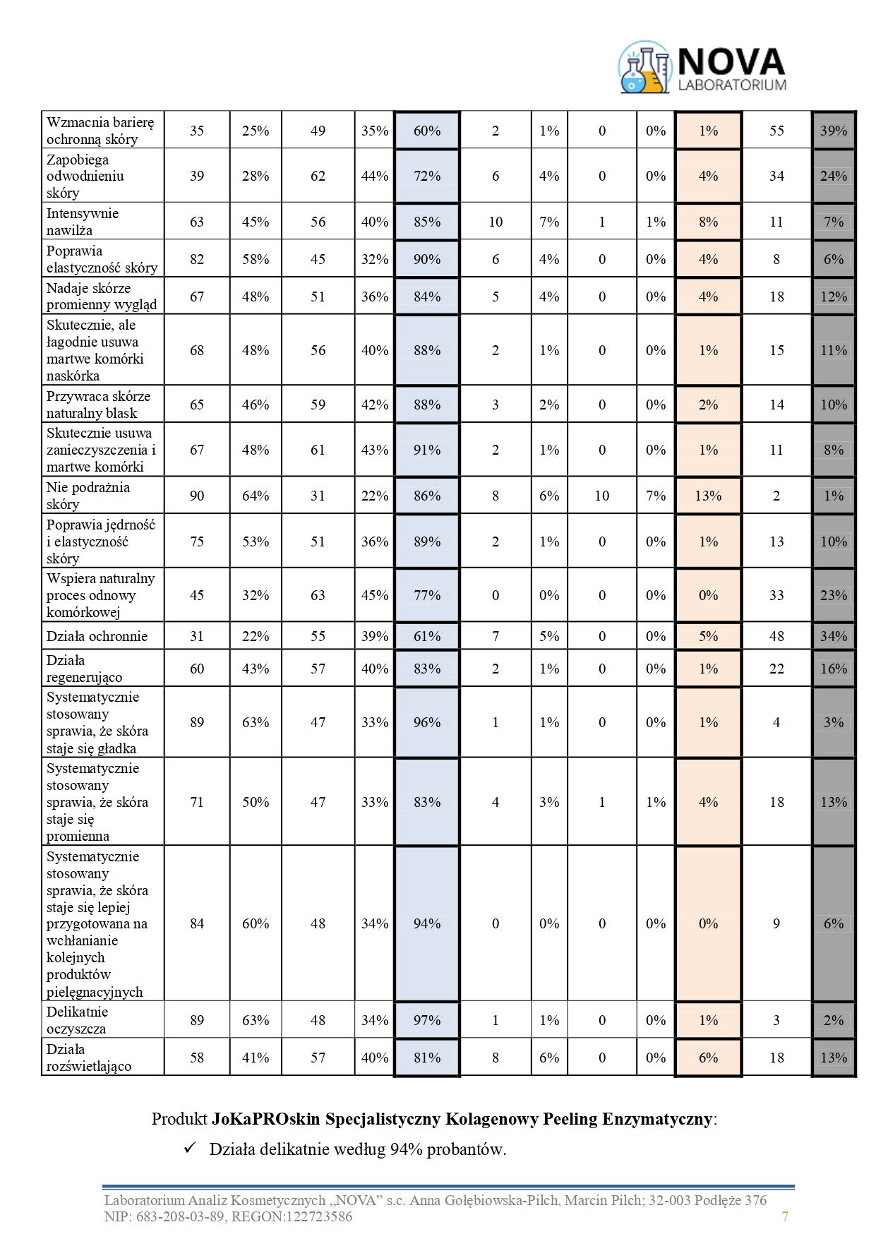 34.2025.7_peeling_enzymatyczny_kolagen_jokapro_aplikacja_v.2_page-0007