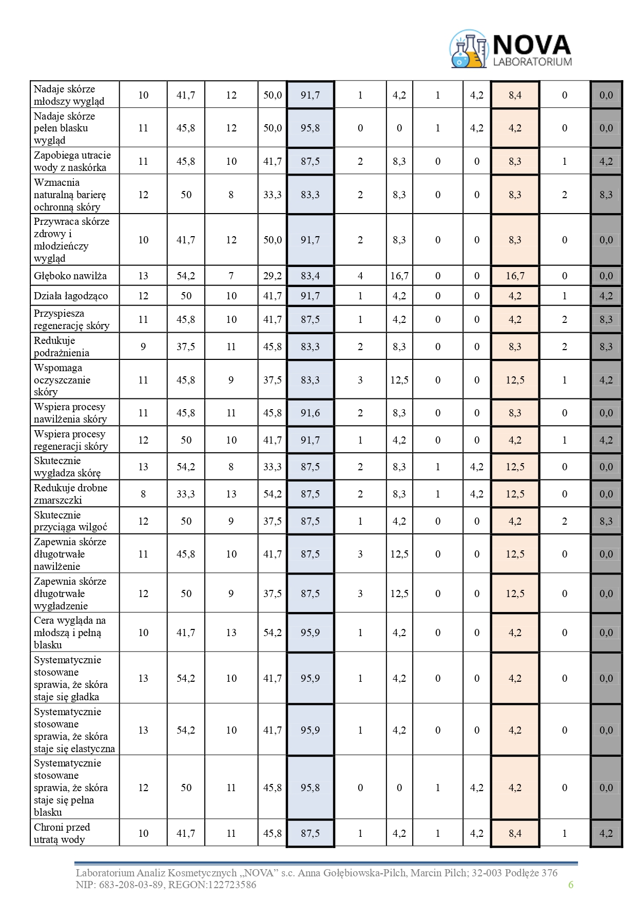 34.2025.8_serum_kolagen_jokapro_aplikacja_page-0006