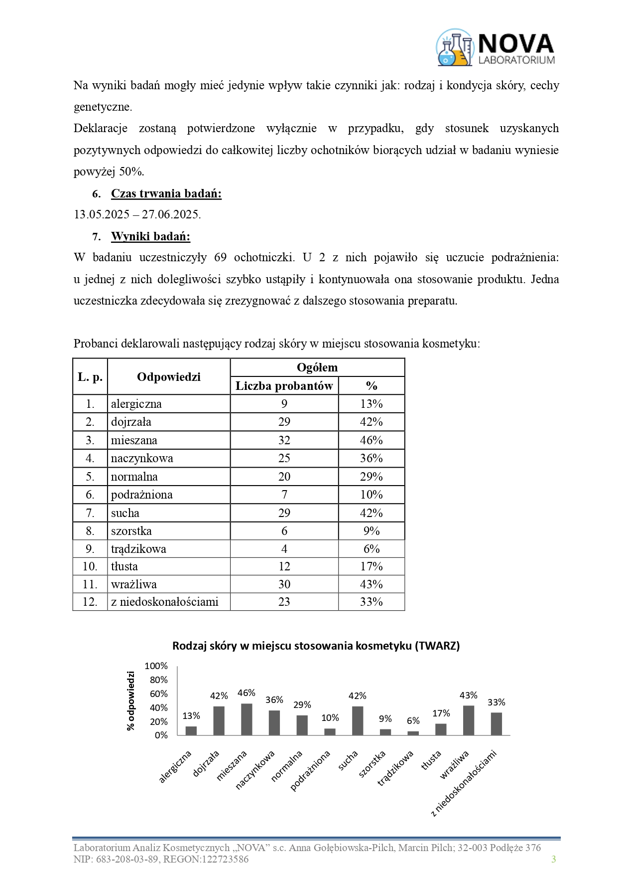 47.2025.1_NOURIVA VITAL – Specjalistyczny dermokosmetyczny olejek do twarzy_aplikacja_page-0003