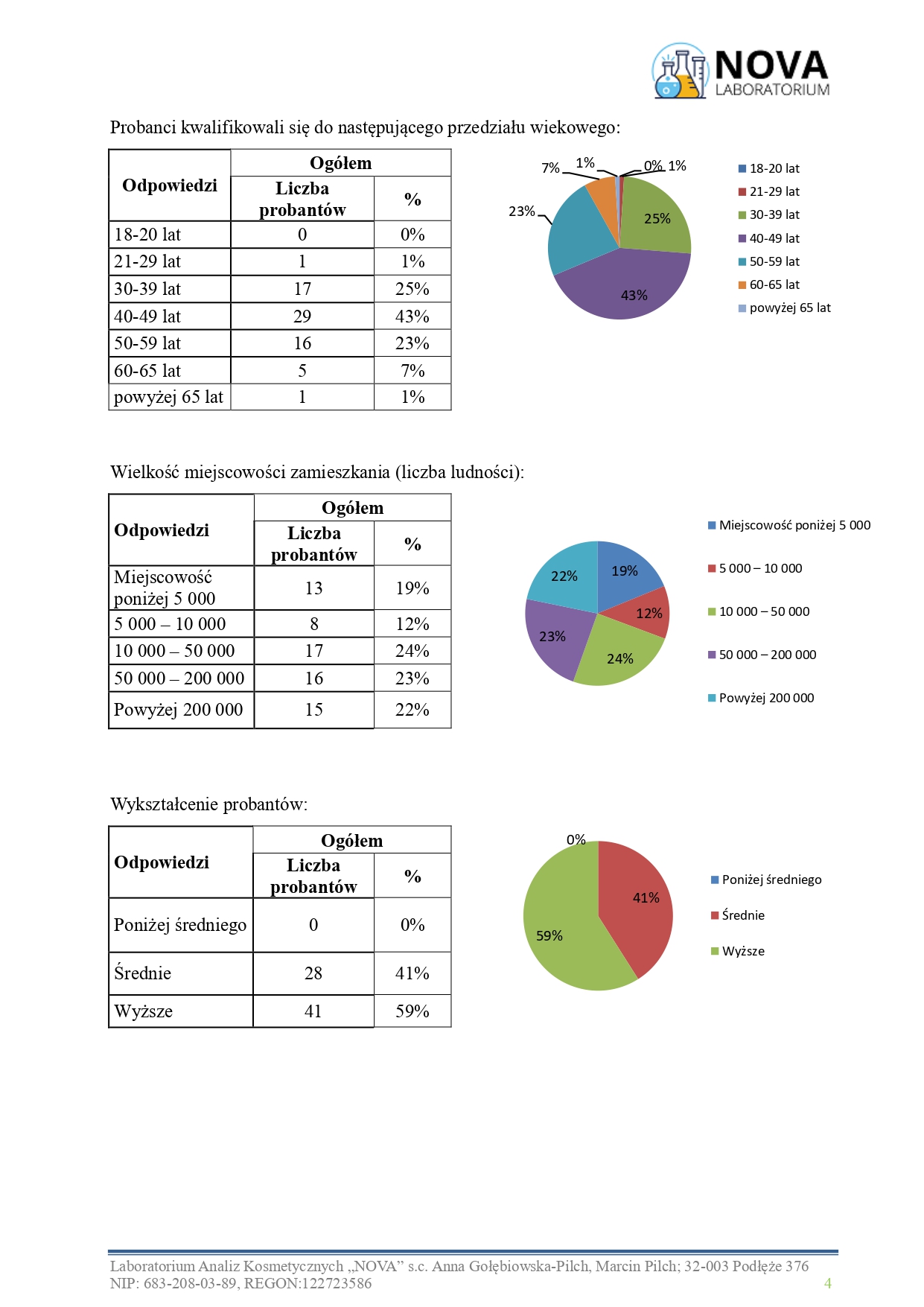 47.2025.1_NOURIVA VITAL – Specjalistyczny dermokosmetyczny olejek do twarzy_aplikacja_page-0004