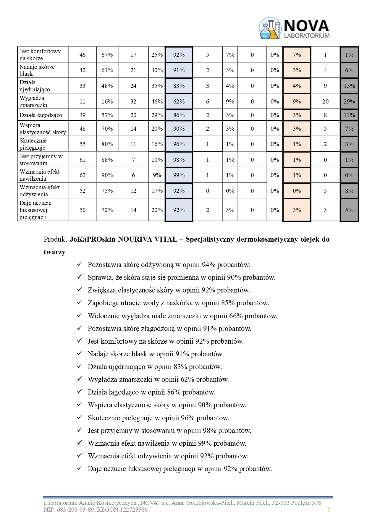 47.2025.1_NOURIVA VITAL – Specjalistyczny dermokosmetyczny olejek do twarzy_aplikacja_page-0006