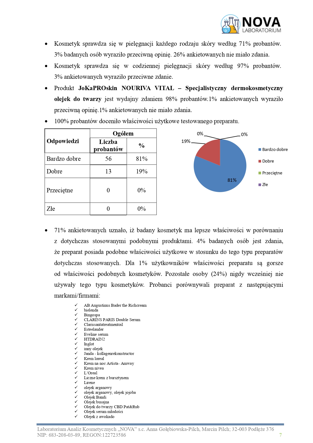 47.2025.1_NOURIVA VITAL – Specjalistyczny dermokosmetyczny olejek do twarzy_aplikacja_page-0007
