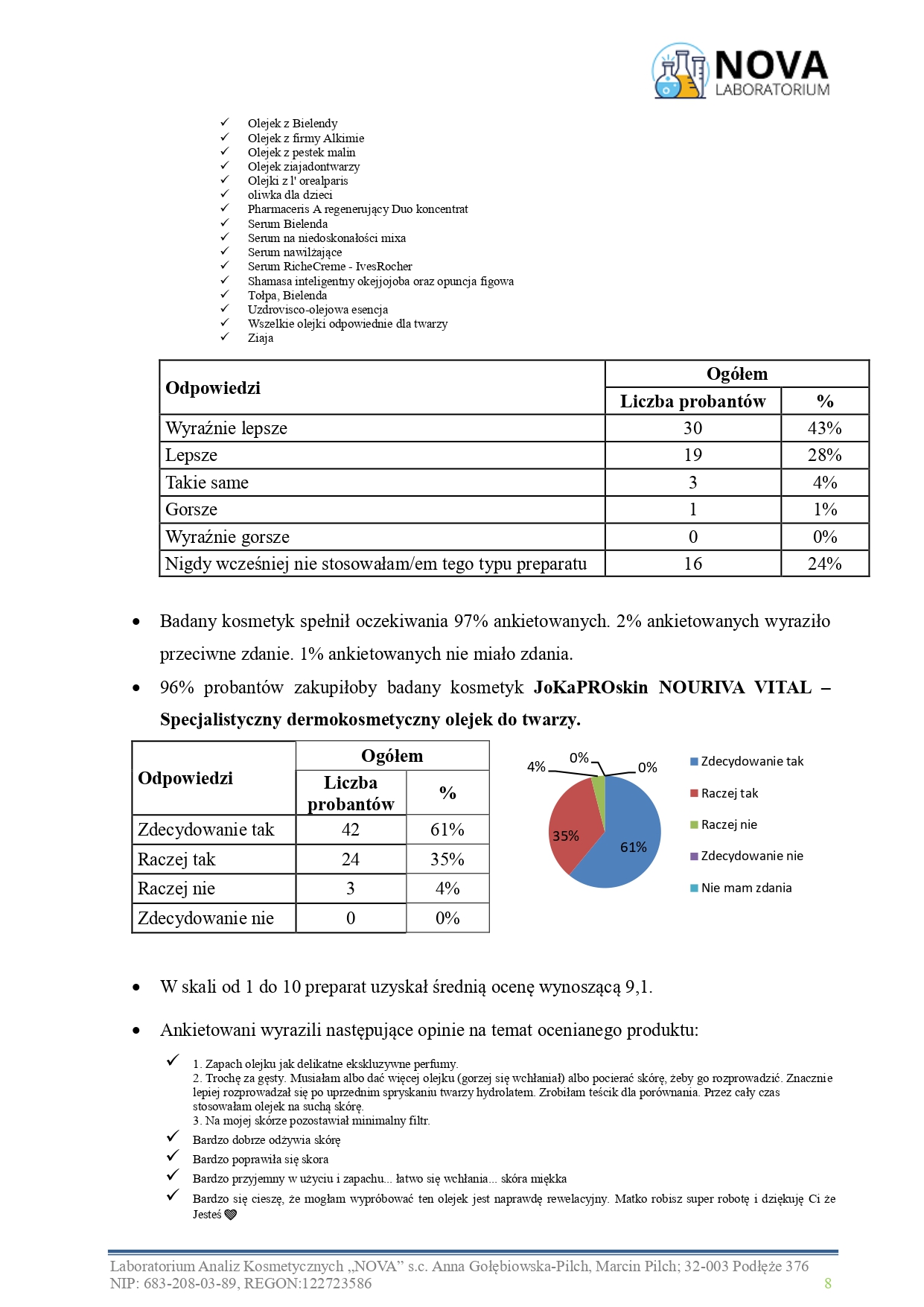 47.2025.1_NOURIVA VITAL – Specjalistyczny dermokosmetyczny olejek do twarzy_aplikacja_page-0008