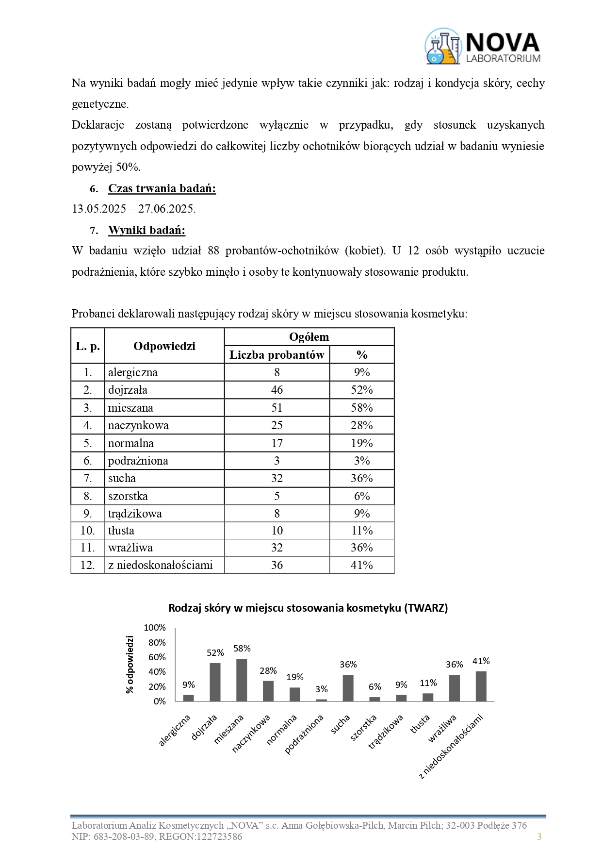 47.2025.2_NOURIVA VITAL – Specjalistyczne dermokosmetyczne serum wzmacniające_aplikacja_page-0003