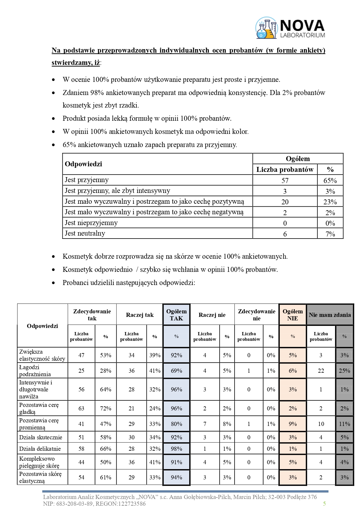 47.2025.2_NOURIVA VITAL – Specjalistyczne dermokosmetyczne serum wzmacniające_aplikacja_page-0005