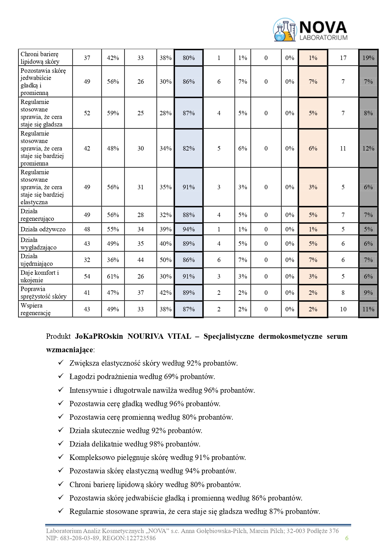 47.2025.2_NOURIVA VITAL – Specjalistyczne dermokosmetyczne serum wzmacniające_aplikacja_page-0006