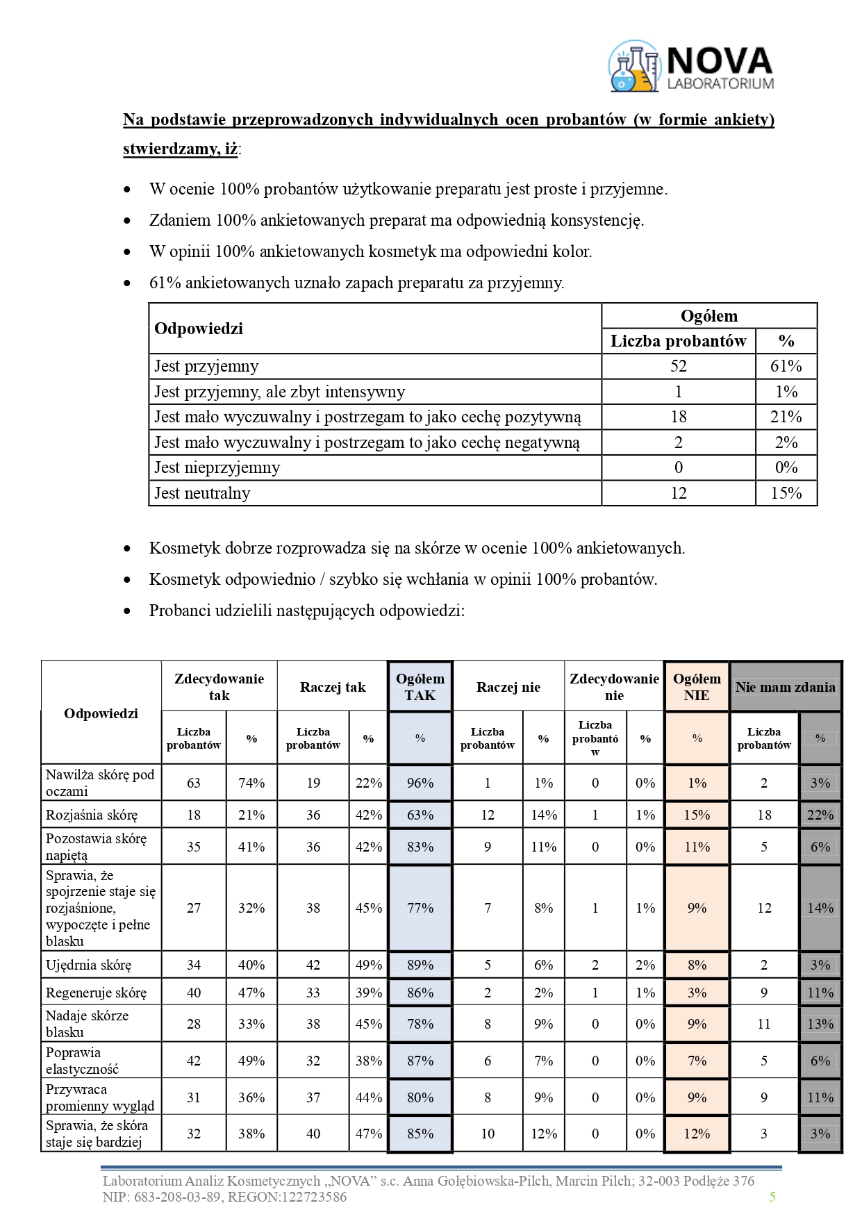 47.2025.3_NOURIVA VITAL – NOURIVA VITAL – Specjalistyczny dermokosmetyczny krem pod oczy_aplikacja_page-0005