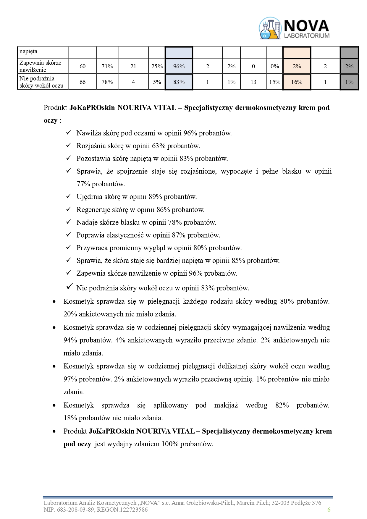 47.2025.3_NOURIVA VITAL – NOURIVA VITAL – Specjalistyczny dermokosmetyczny krem pod oczy_aplikacja_page-0006