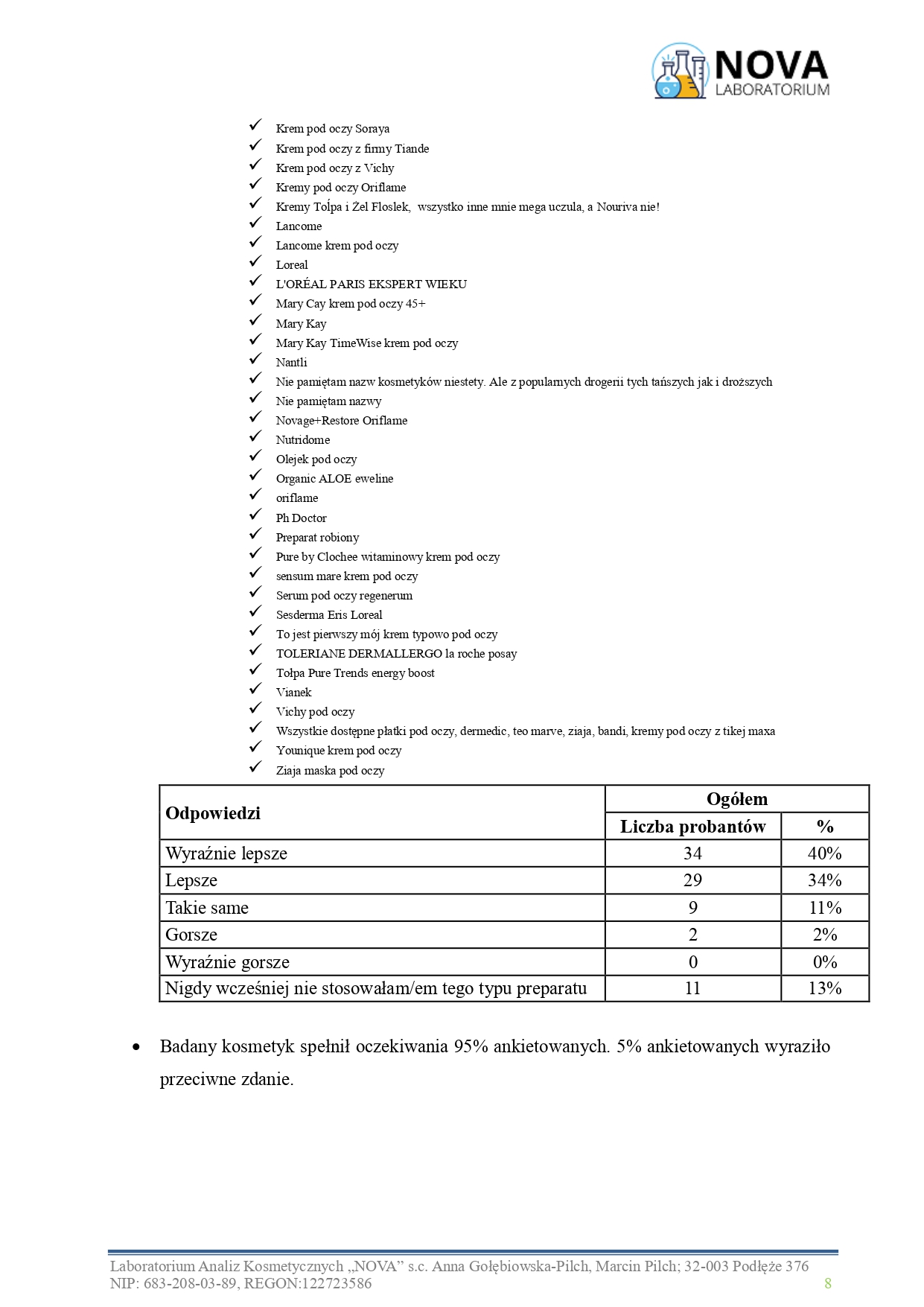 47.2025.3_NOURIVA VITAL – NOURIVA VITAL – Specjalistyczny dermokosmetyczny krem pod oczy_aplikacja_page-0008