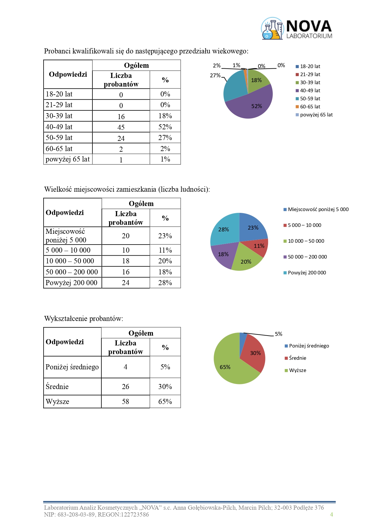 47.2025.4_NOURIVA VITAL – Specjalistyczny dermokosmetyczny krem przeciwzmarszczkowy_aplikacja_page-0004
