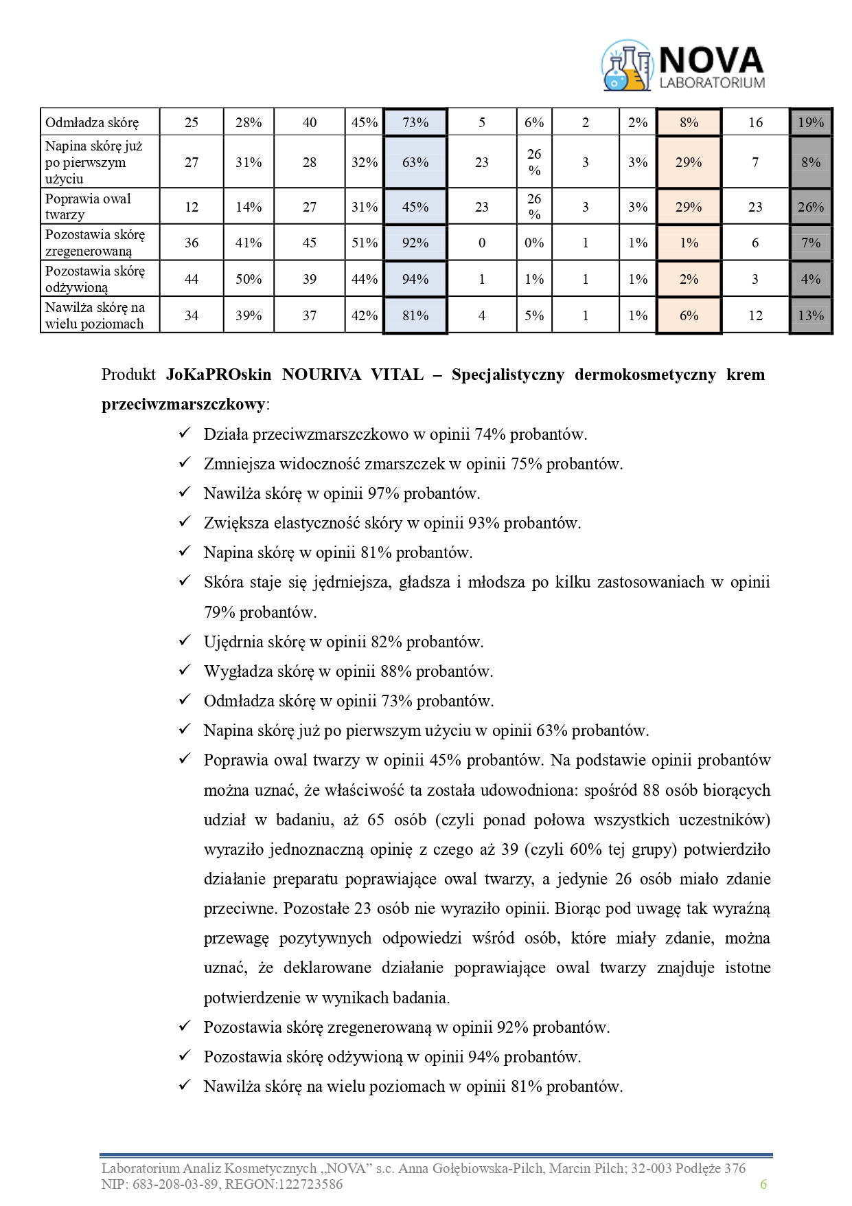 47.2025.4_NOURIVA VITAL – Specjalistyczny dermokosmetyczny krem przeciwzmarszczkowy_aplikacja_page-0006