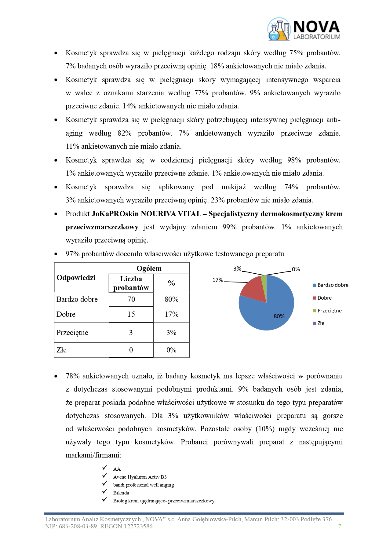 47.2025.4_NOURIVA VITAL – Specjalistyczny dermokosmetyczny krem przeciwzmarszczkowy_aplikacja_page-0007