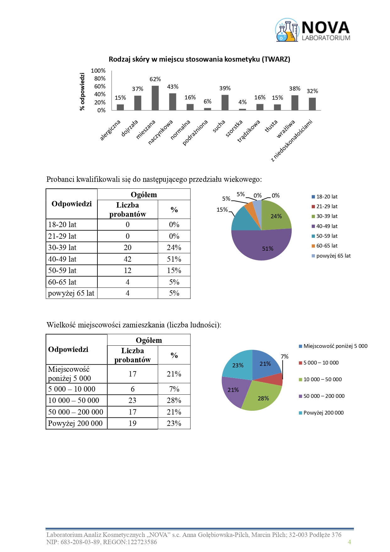 47.2025.5_NOURIVA VITAL – Specjalistyczny dermokosmetyczny krem na dzień_aplikacja_page-0004