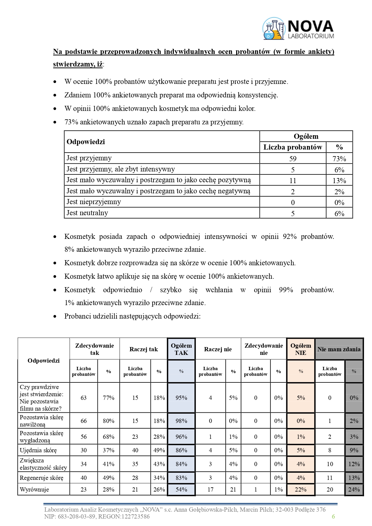 47.2025.5_NOURIVA VITAL – Specjalistyczny dermokosmetyczny krem na dzień_aplikacja_page-0006