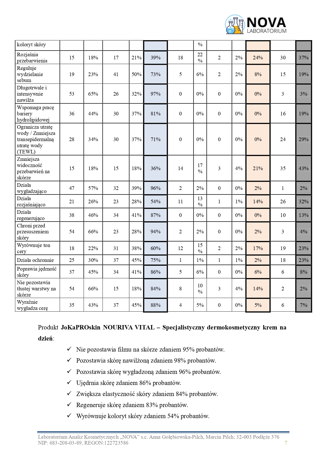 47.2025.5_NOURIVA VITAL – Specjalistyczny dermokosmetyczny krem na dzień_aplikacja_page-0007