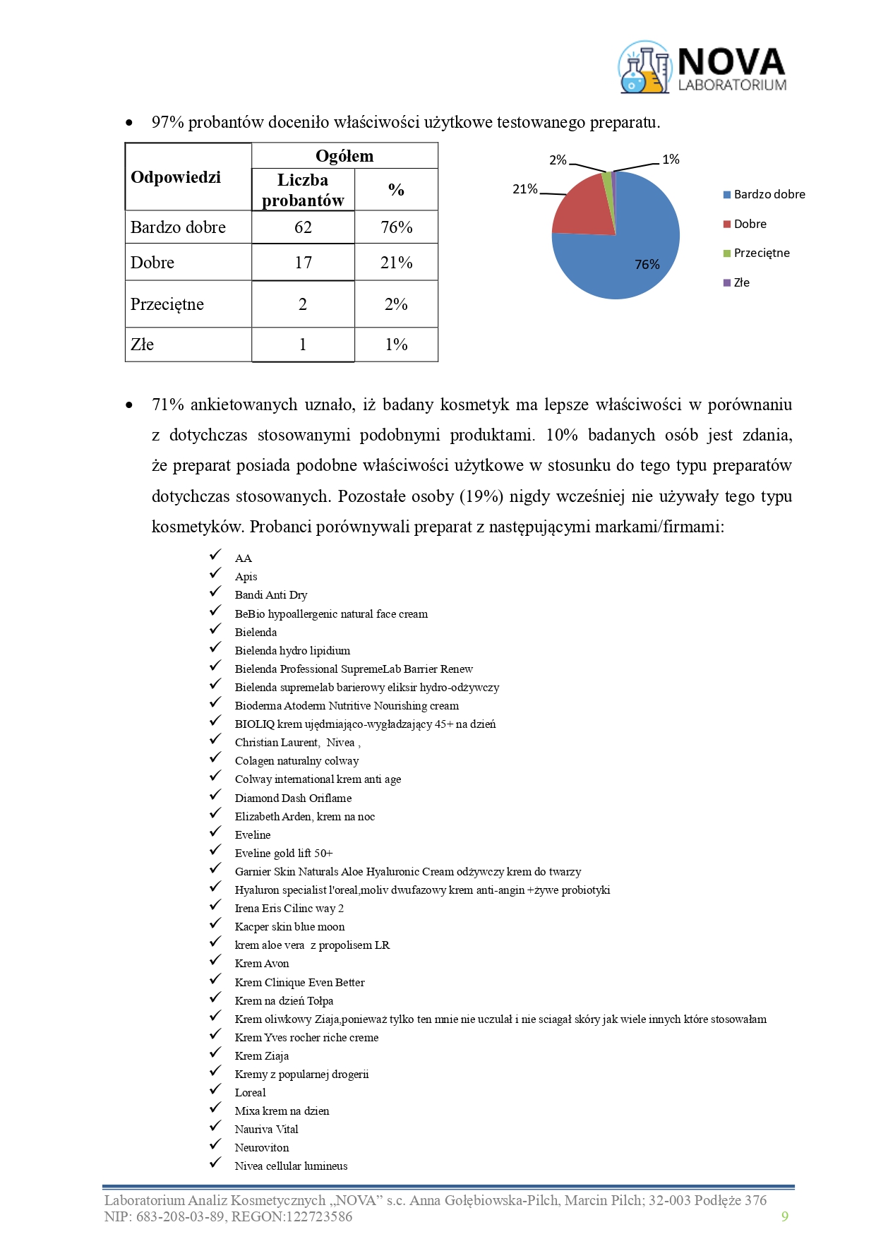 47.2025.5_NOURIVA VITAL – Specjalistyczny dermokosmetyczny krem na dzień_aplikacja_page-0009