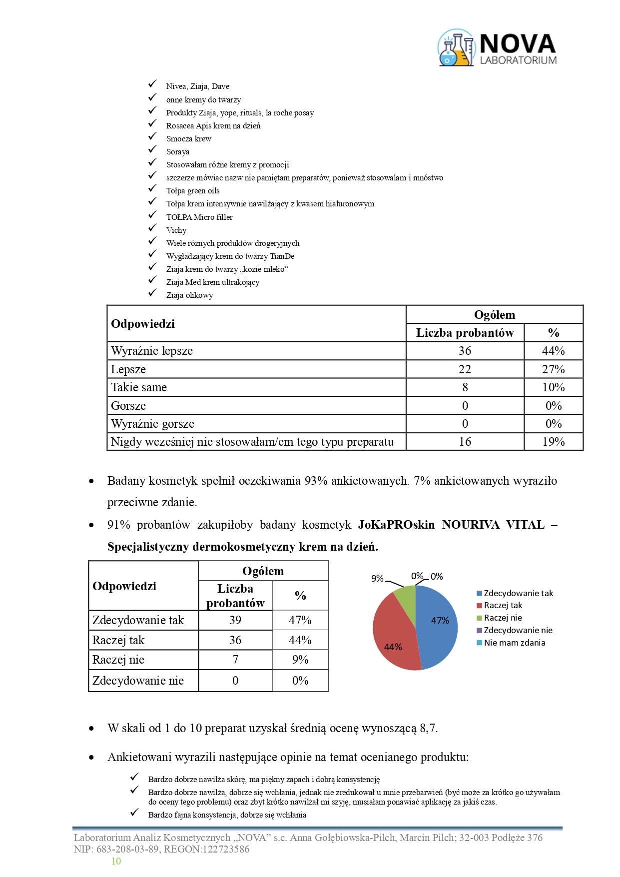 47.2025.5_NOURIVA VITAL – Specjalistyczny dermokosmetyczny krem na dzień_aplikacja_page-0010