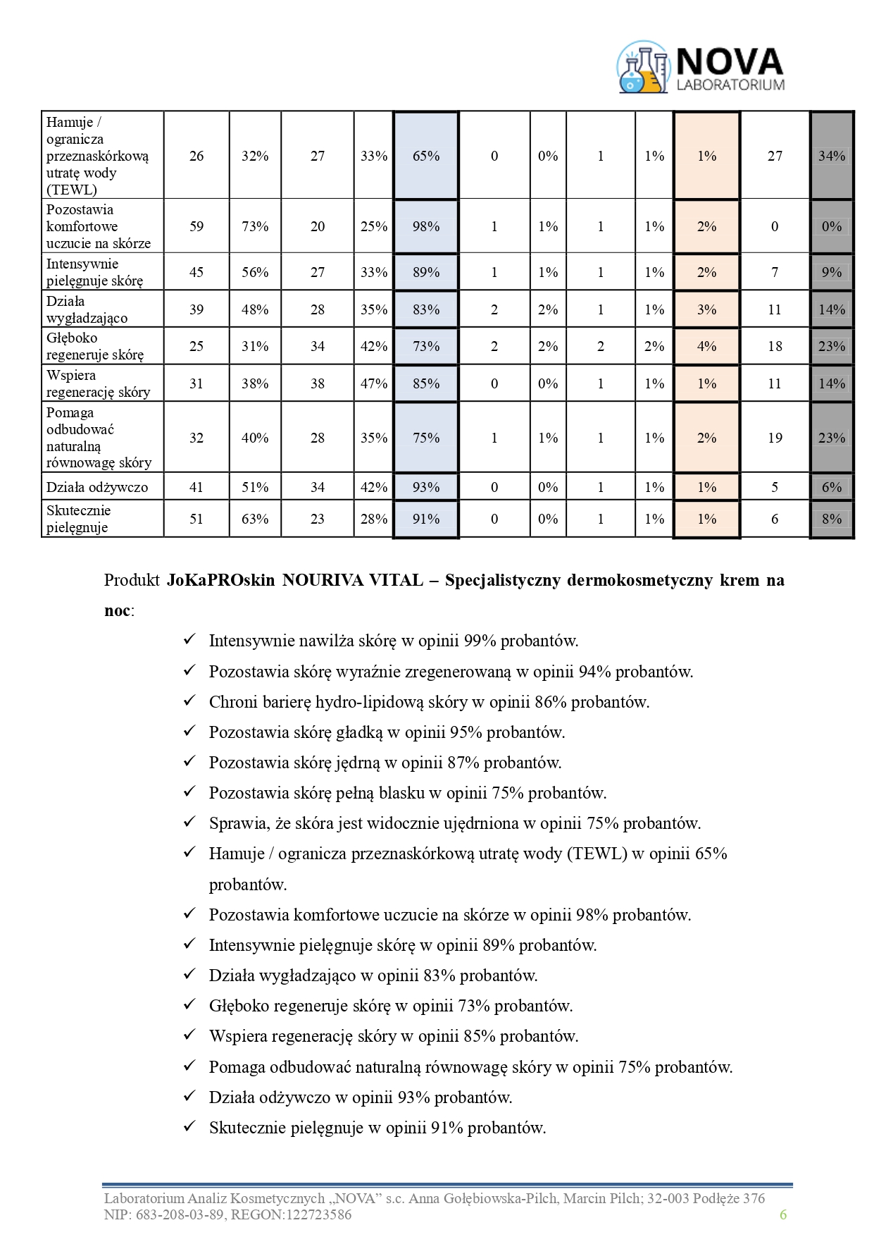 47.2025.6_NOURIVA VITAL – Specjalistyczny dermokosmetyczny krem na noc_aplikacja_page-0006