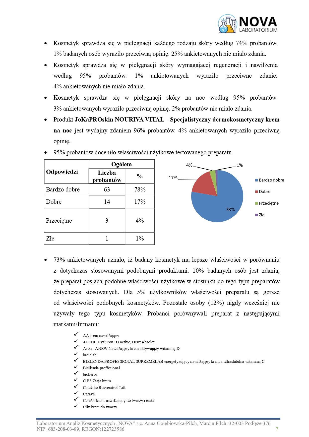 47.2025.6_NOURIVA VITAL – Specjalistyczny dermokosmetyczny krem na noc_aplikacja_page-0007