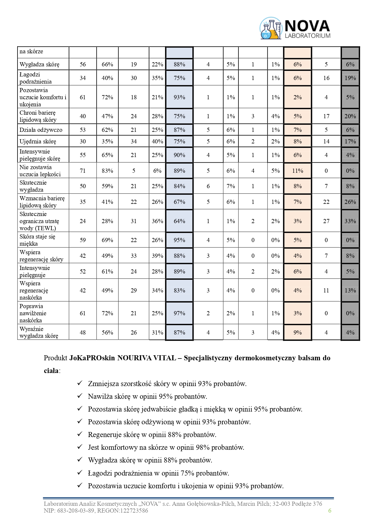 47.2025.7_NOURIVA VITAL – Specjalistyczny dermokosmetyczny balsam do ciała_aplikacja_page-0006