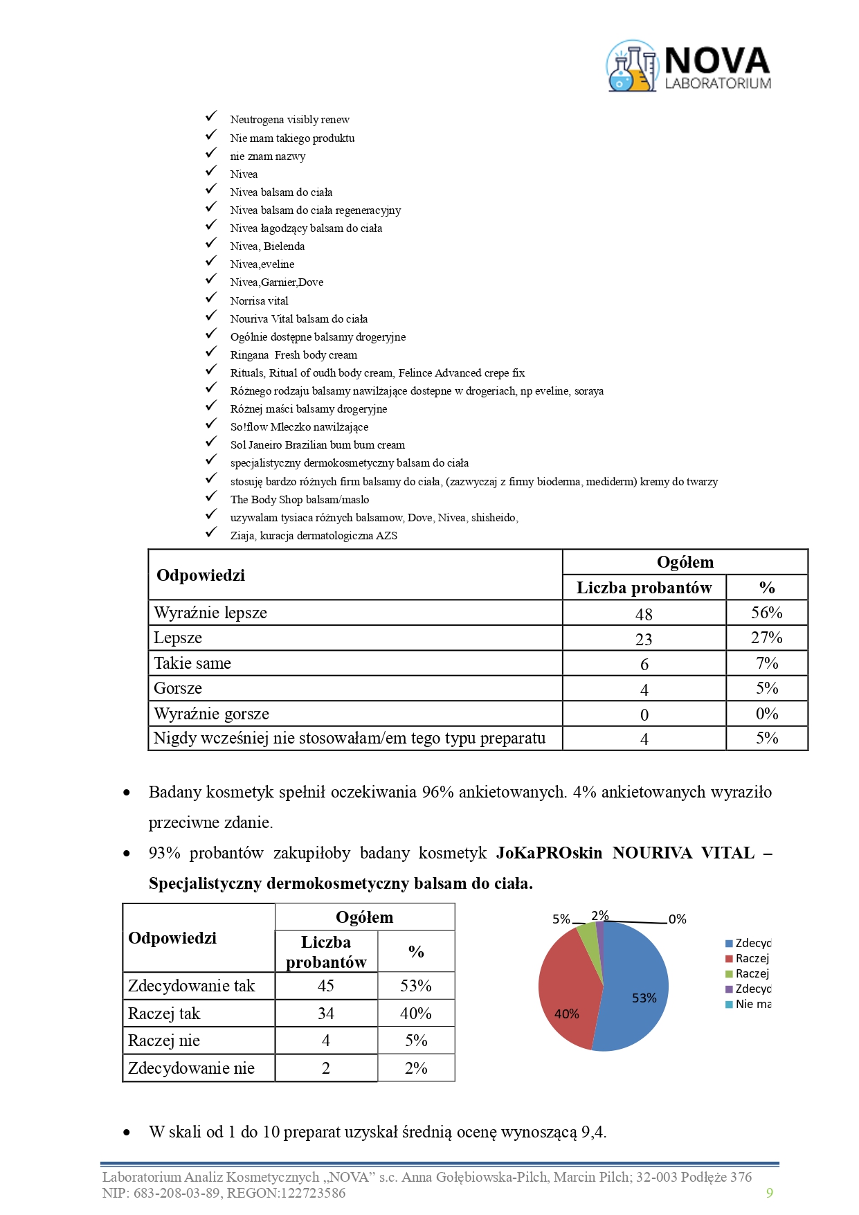47.2025.7_NOURIVA VITAL – Specjalistyczny dermokosmetyczny balsam do ciała_aplikacja_page-0009