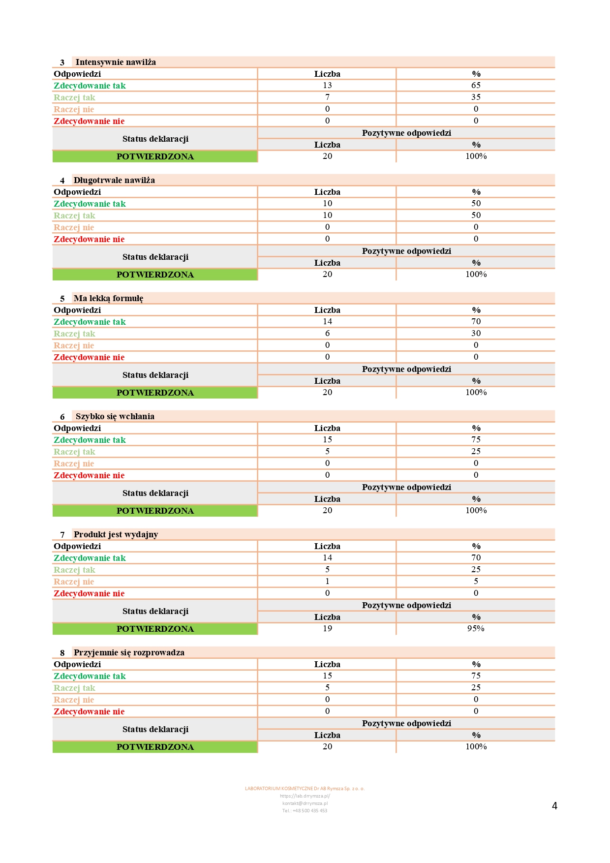 CPAR_153_05_2025_PL_JoKaPro_NOURIVA VITAL - SPECJALISTYCZNE DERMOKOSMETYCZNE SERUM DO TWARZY_page-0004