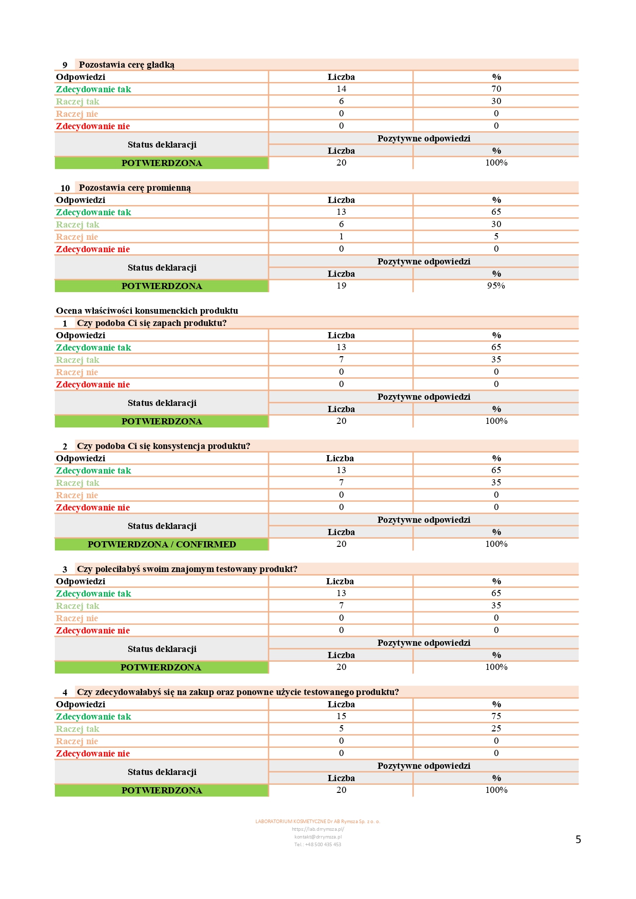 CPAR_153_05_2025_PL_JoKaPro_NOURIVA VITAL - SPECJALISTYCZNE DERMOKOSMETYCZNE SERUM DO TWARZY_page-0005