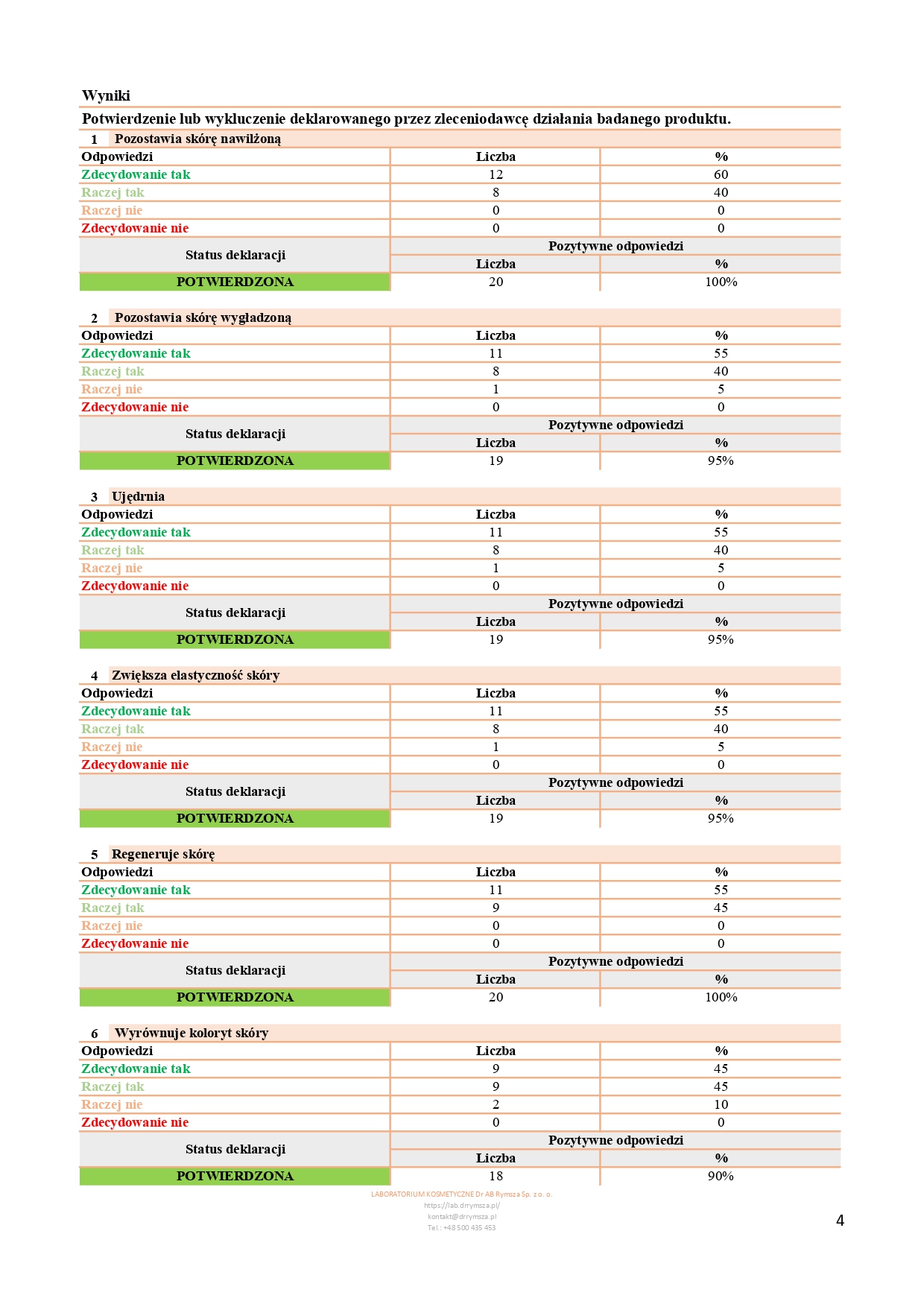CPAR_154_05_2025_PL_JoKaPro_NOURIVA VITAL - SPECJALISTYCZNY DERMOKOSMETYCZNY KREM NA DZIEŃ_page-0004