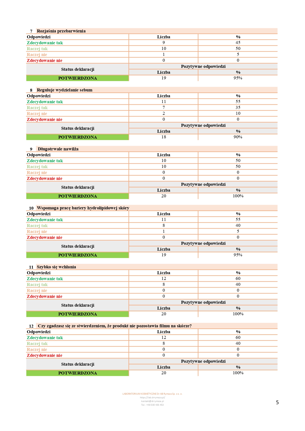 CPAR_154_05_2025_PL_JoKaPro_NOURIVA VITAL - SPECJALISTYCZNY DERMOKOSMETYCZNY KREM NA DZIEŃ_page-0005
