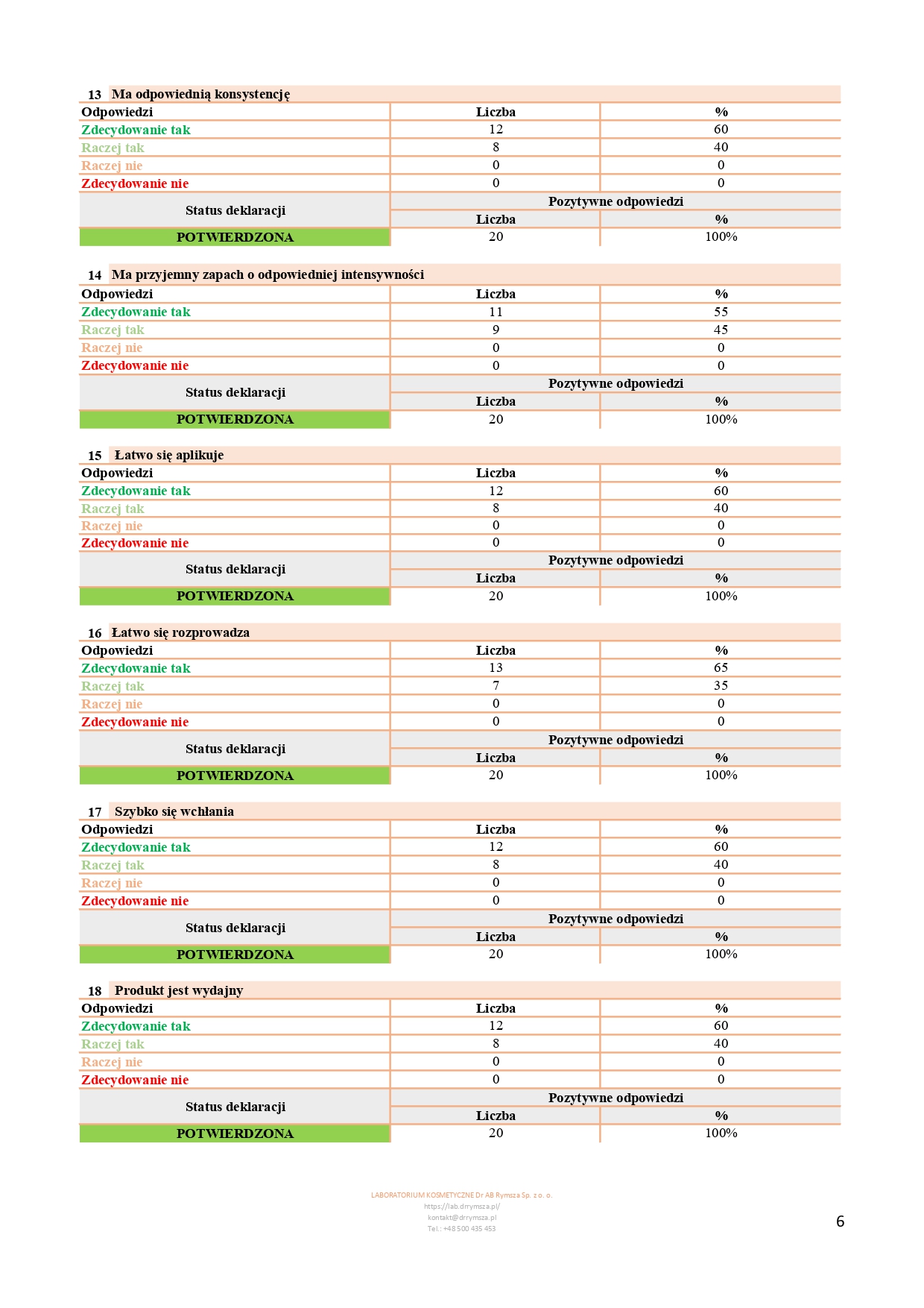 CPAR_154_05_2025_PL_JoKaPro_NOURIVA VITAL - SPECJALISTYCZNY DERMOKOSMETYCZNY KREM NA DZIEŃ_page-0006