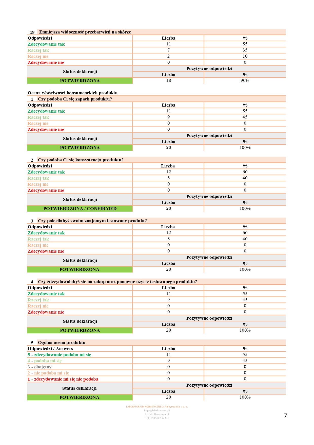 CPAR_154_05_2025_PL_JoKaPro_NOURIVA VITAL - SPECJALISTYCZNY DERMOKOSMETYCZNY KREM NA DZIEŃ_page-0007