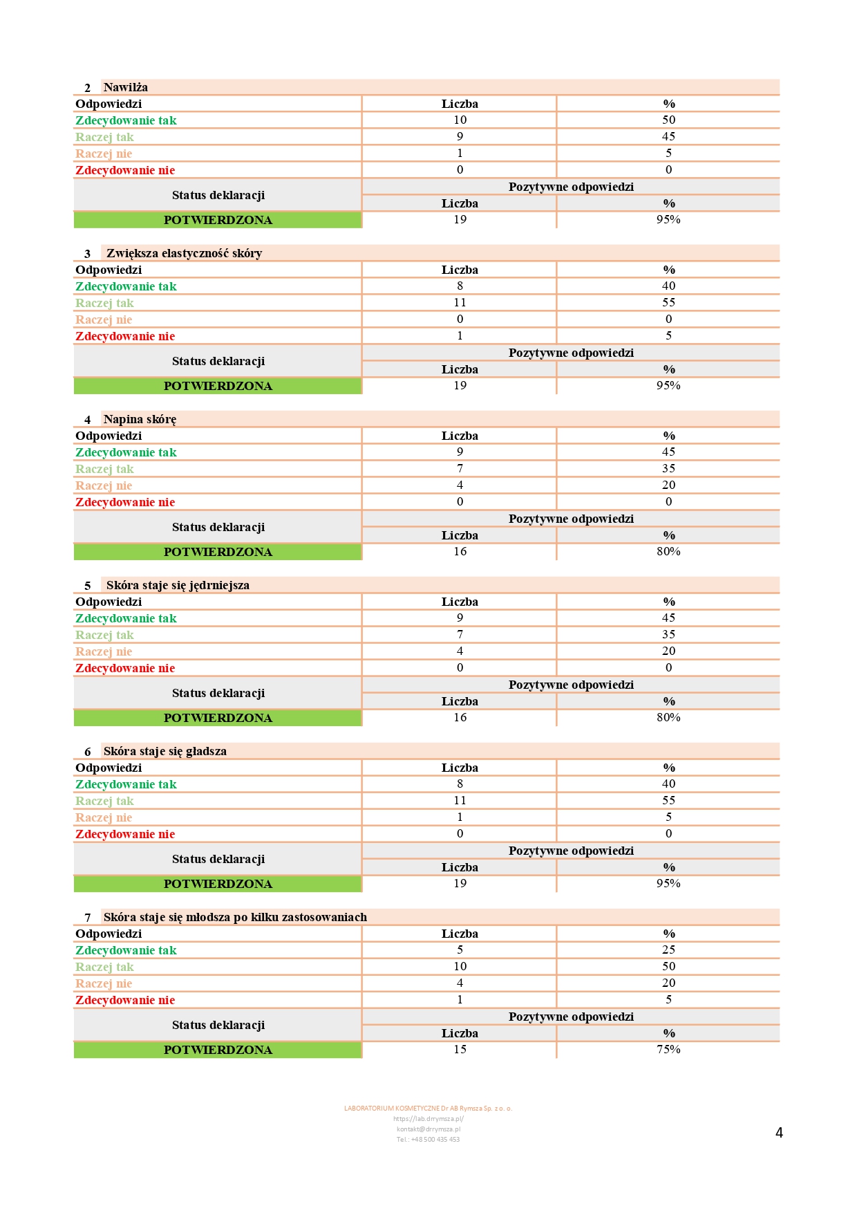 CPAR_156_05_2025_PL_JoKaPro_NOURIVA VITAL - SPECJALISTYCZNY DERMOKOSMETYCZNY KREM PRZECIWZMARSZCZKOWY_page-0004