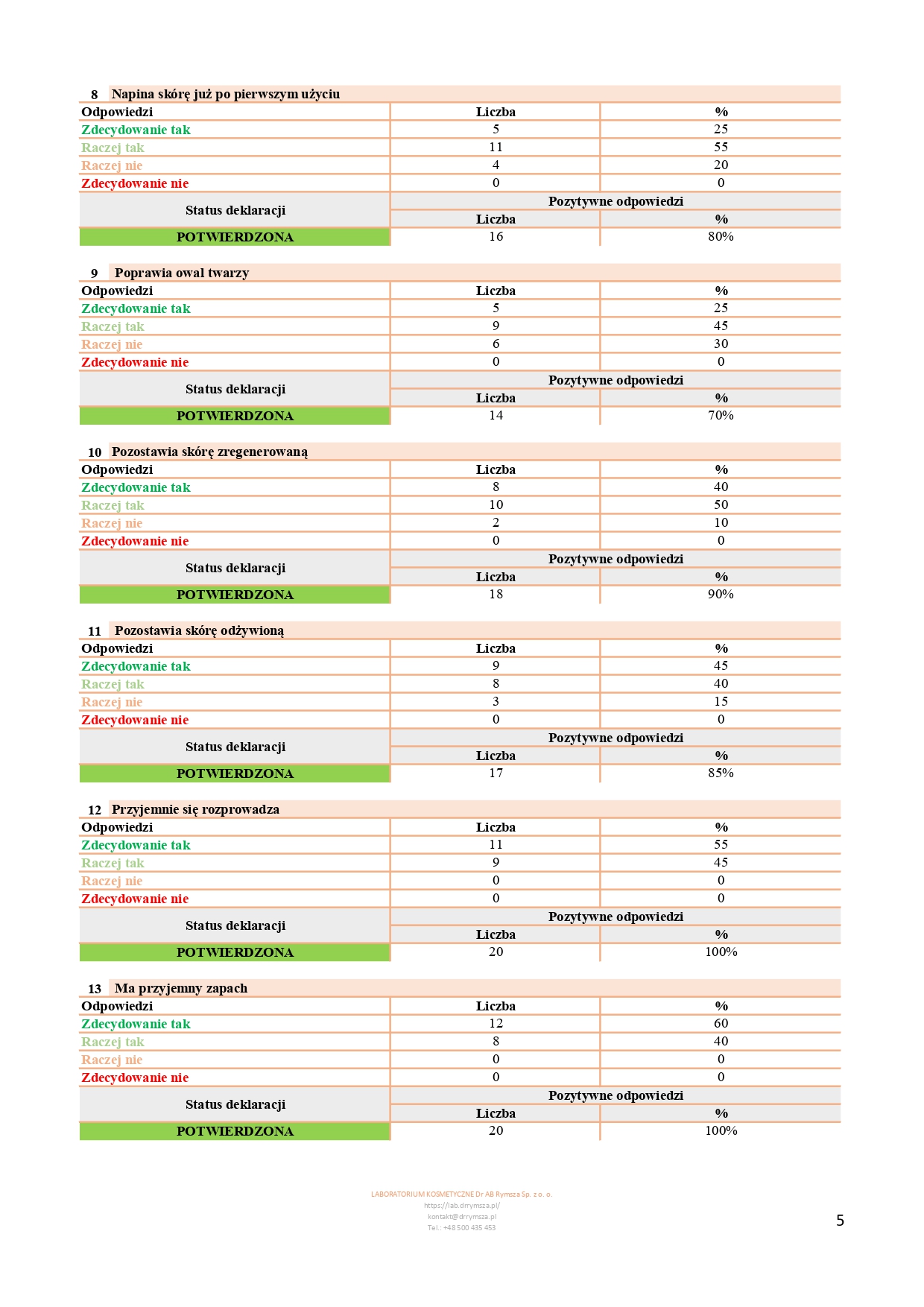 CPAR_156_05_2025_PL_JoKaPro_NOURIVA VITAL - SPECJALISTYCZNY DERMOKOSMETYCZNY KREM PRZECIWZMARSZCZKOWY_page-0005