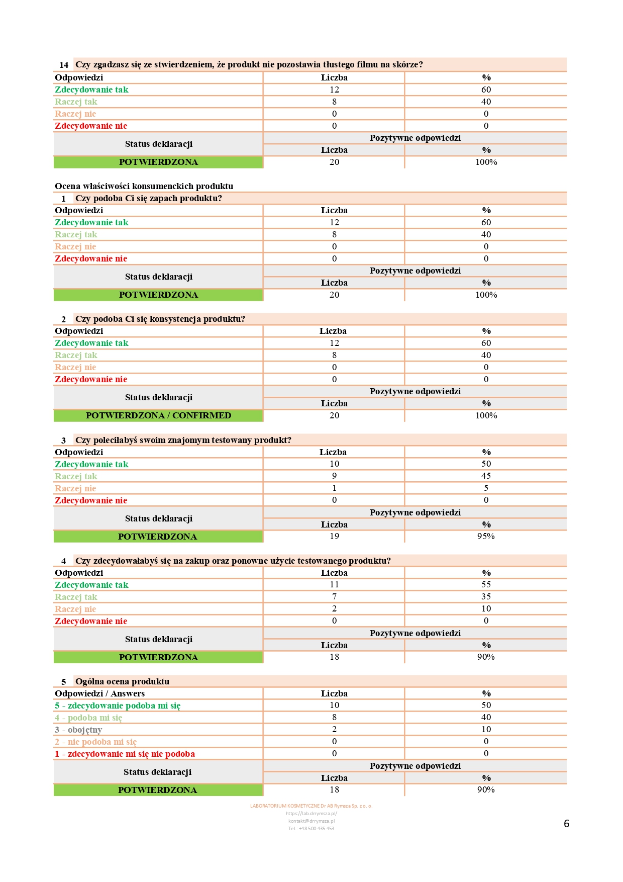CPAR_156_05_2025_PL_JoKaPro_NOURIVA VITAL - SPECJALISTYCZNY DERMOKOSMETYCZNY KREM PRZECIWZMARSZCZKOWY_page-0006