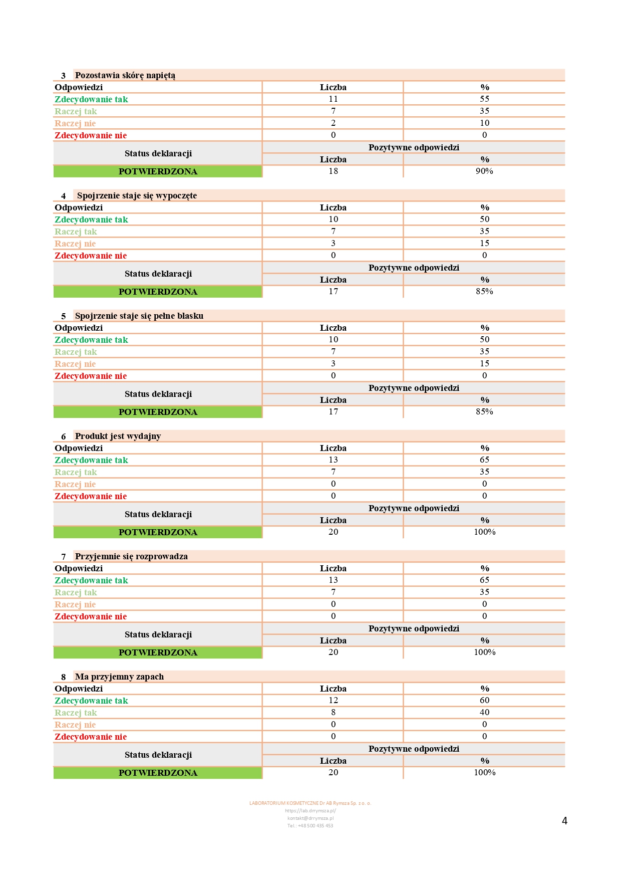 CPAR_157_05_2025_PL_JoKaPro_NOURIVA VITAL - SPECJALISTYCZNY DERMOKOSMETYCZNY KREM POD OCZY_page-0004