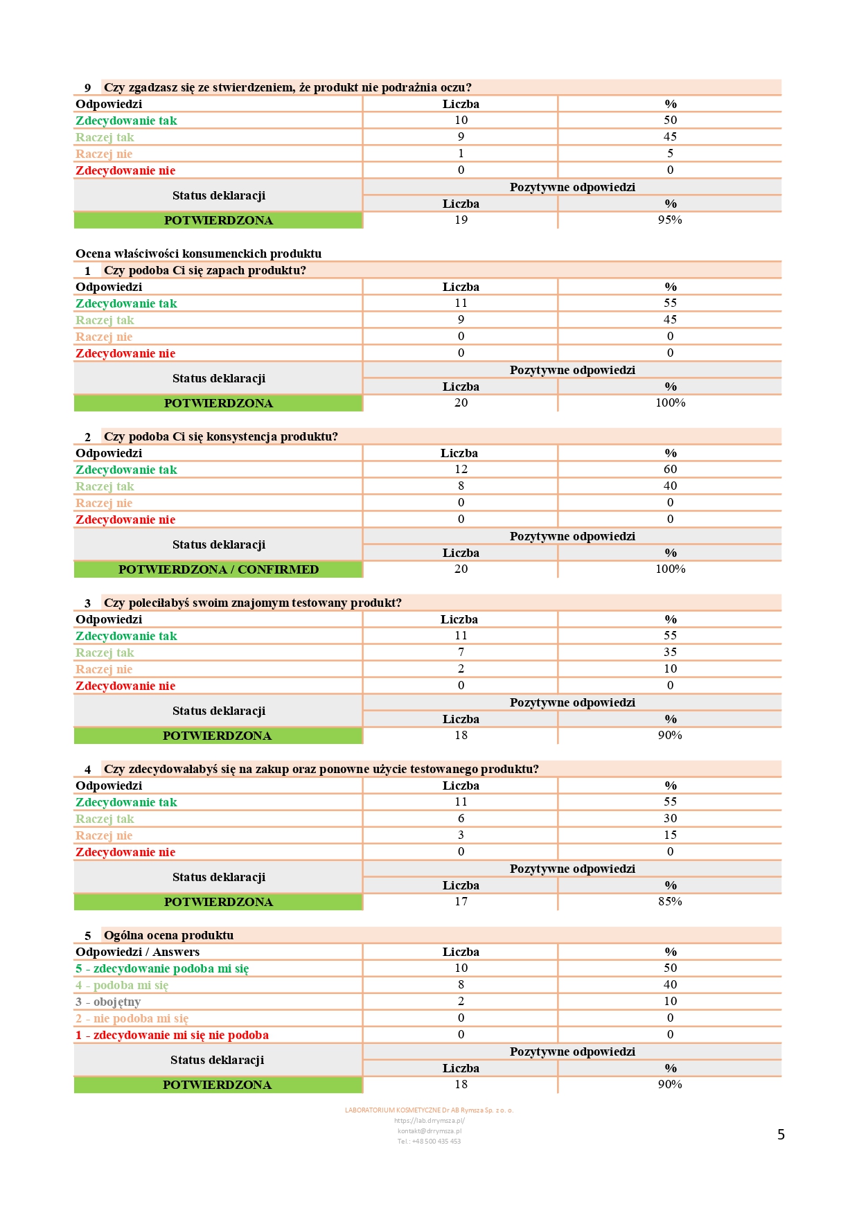 CPAR_157_05_2025_PL_JoKaPro_NOURIVA VITAL - SPECJALISTYCZNY DERMOKOSMETYCZNY KREM POD OCZY_page-0005