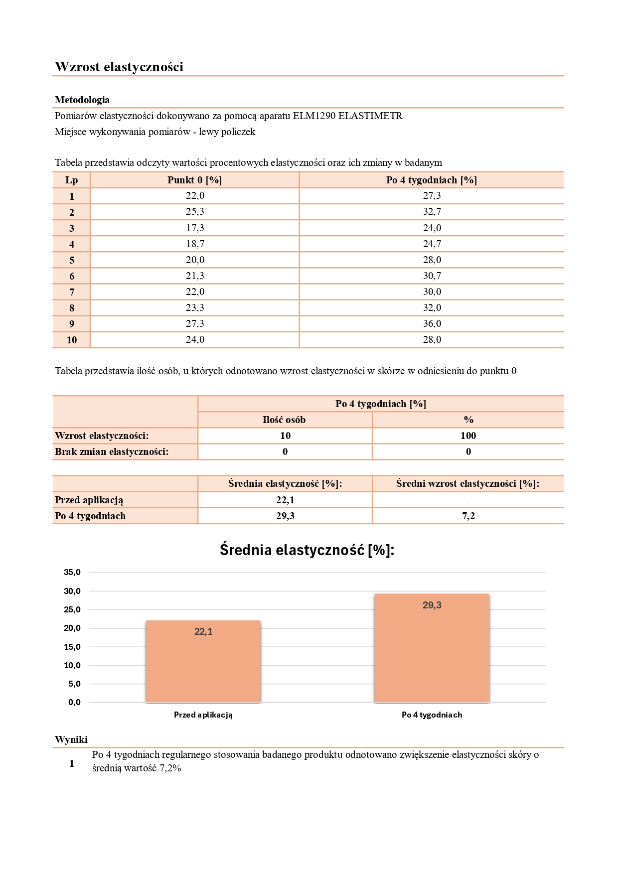 CPIT_017_05_2025_PL_JOKAPRO_NOURIVA VITAL - SPECJALISTYCZNY DERMOKOSMETYCZNY OLEJEK DO TWARZY_page-0004