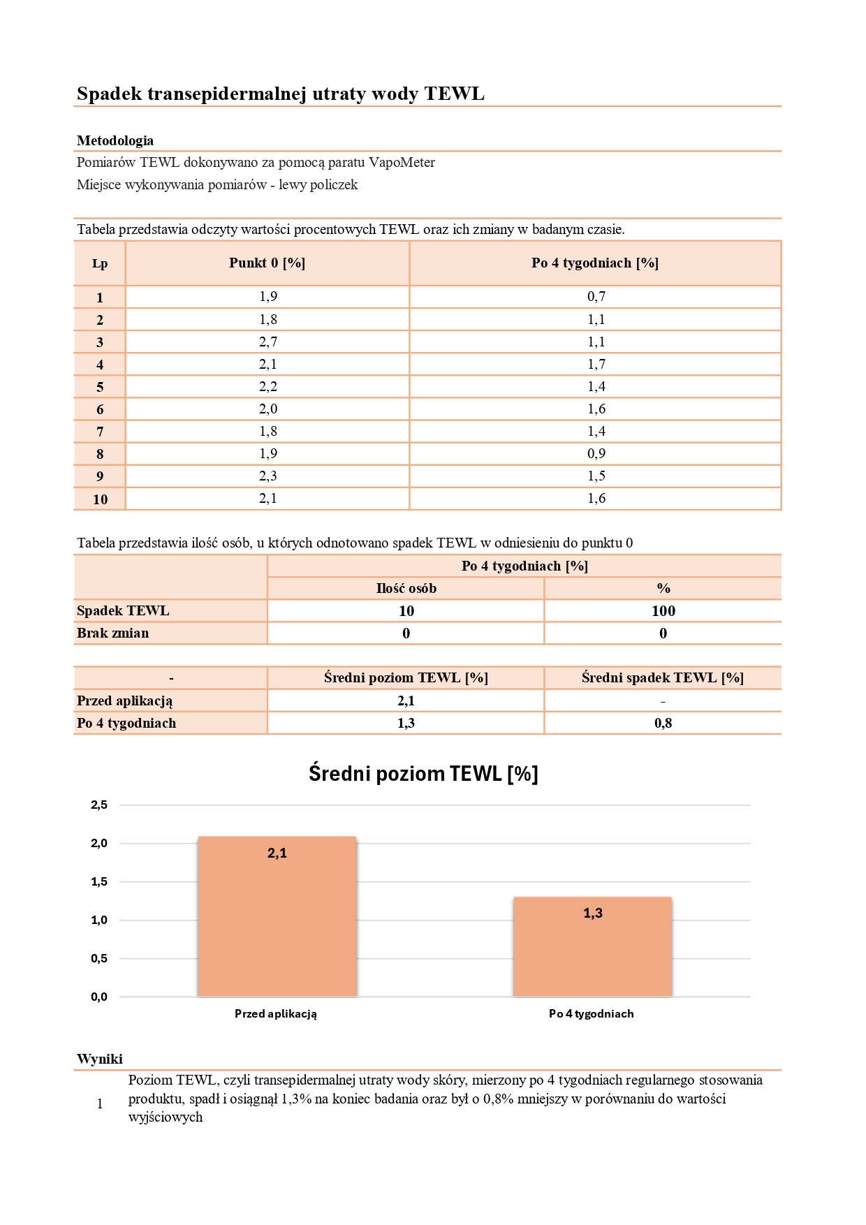 CPIT_018_05_2025_PL_JOKAPRO_NOURIVA VITAL - SPECJALISTYCZNE DERMOKOSMETYCZNE SERUM DO TWARZY_page-0004