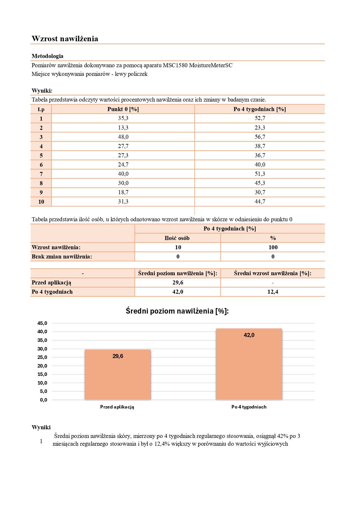 CPIT_019_05_2025_PL_JOKAPRO_NOURIVA VITAL - SPECJALISTYCZNY DERMOKOSMETYCZNY KREM NA DZIEŃ_page-0003