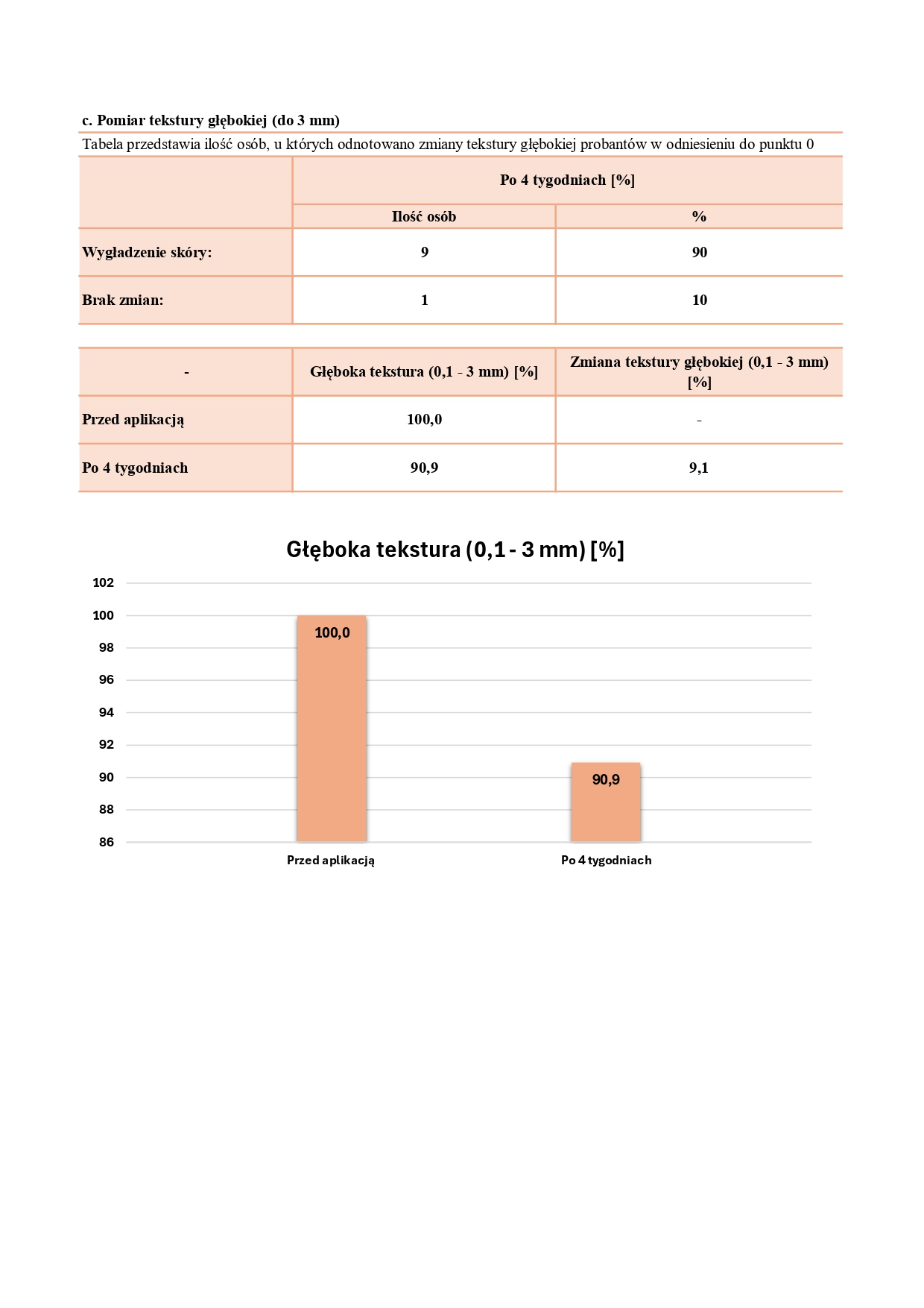 CPIT_019_05_2025_PL_JOKAPRO_NOURIVA VITAL - SPECJALISTYCZNY DERMOKOSMETYCZNY KREM NA DZIEŃ_page-0009