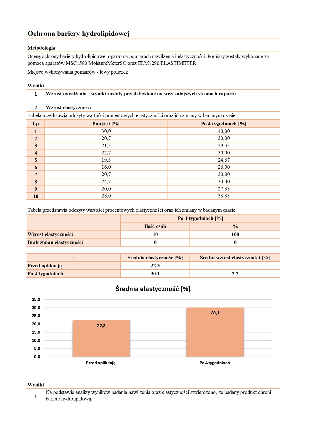 CPIT_020_05_2025_PL_JOKAPRO_NOURIVA VITAL - SPECJALISTYCZNY DERMOKOSMETYCZNY KREM NA NOC_page-0004