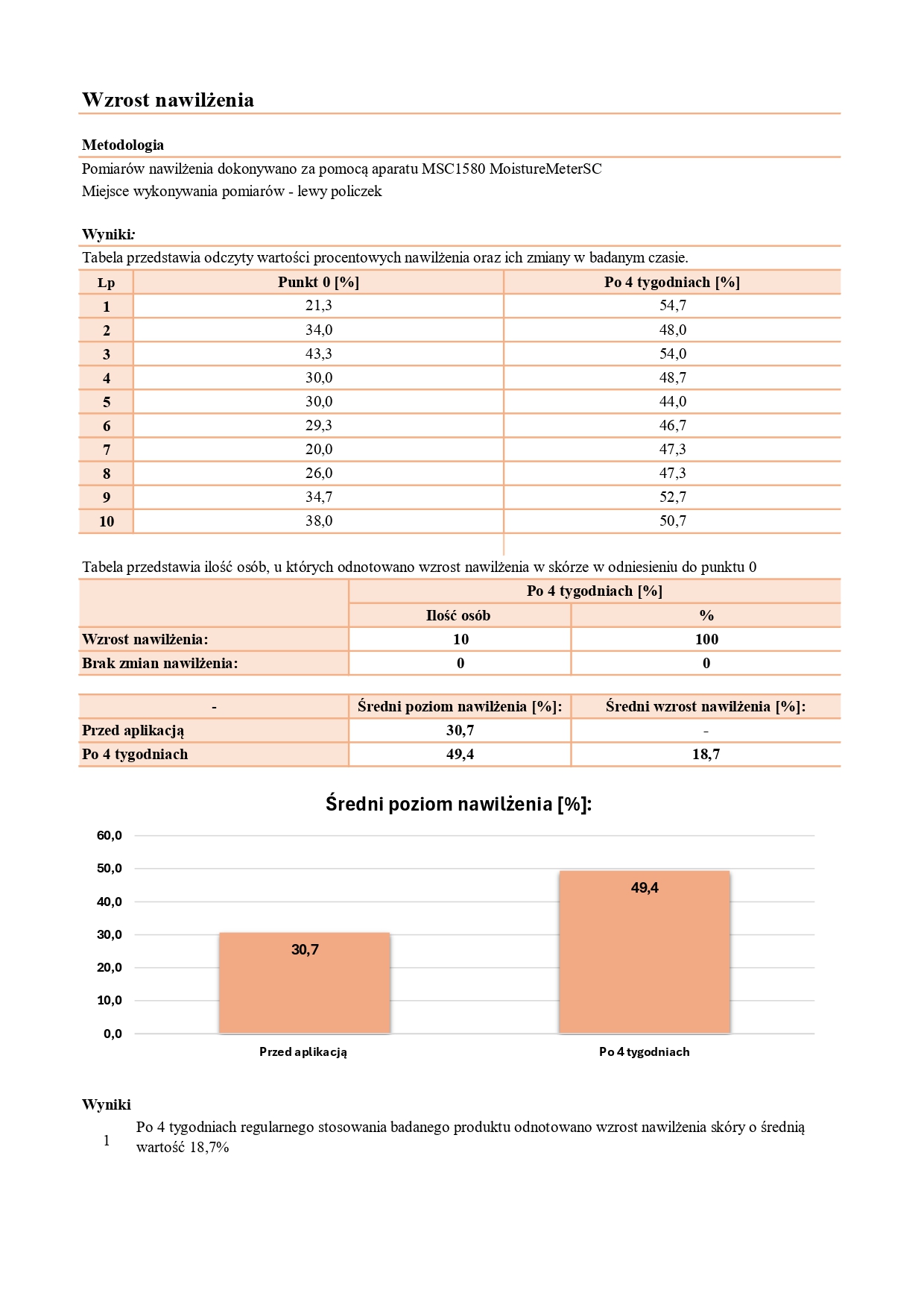 CPIT_021_05_2025_PL_JOKAPRO_NOURIVA VITAL - SPECJALISTYCZNY DERMOKOSMETYCZNY KREM PRZECIWZMARSZCZKOWY_page-0003