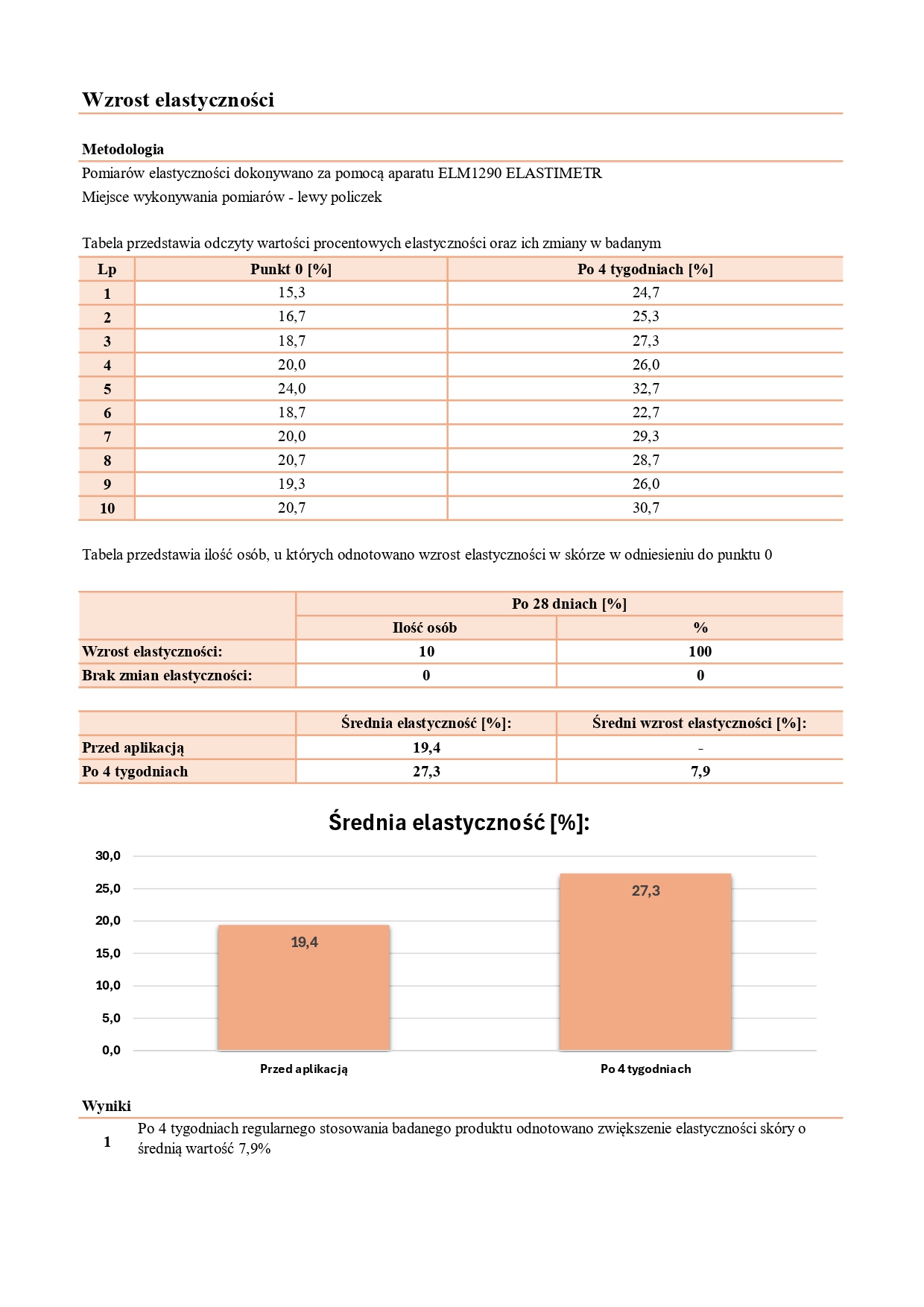 CPIT_021_05_2025_PL_JOKAPRO_NOURIVA VITAL - SPECJALISTYCZNY DERMOKOSMETYCZNY KREM PRZECIWZMARSZCZKOWY_page-0004