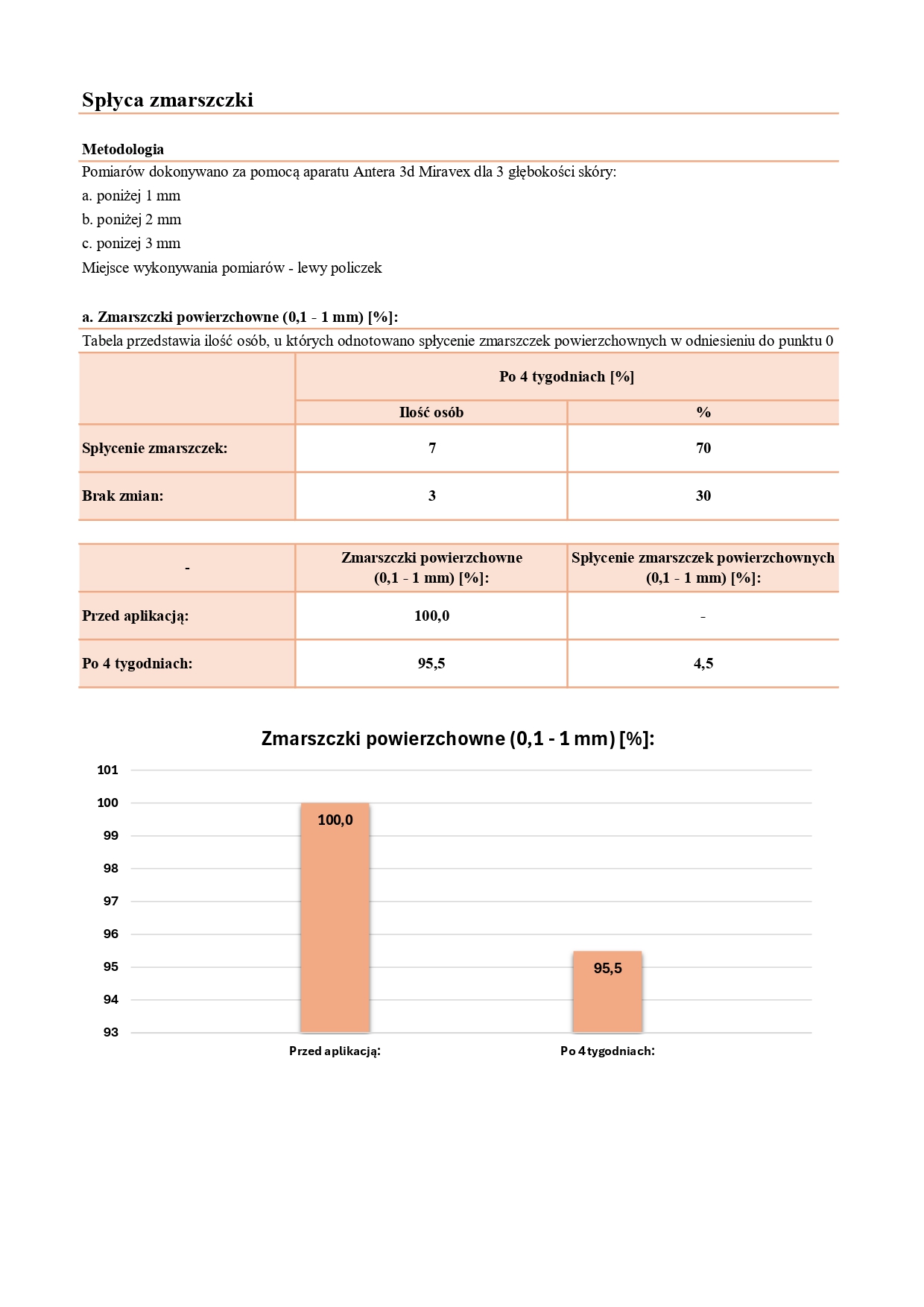 CPIT_021_05_2025_PL_JOKAPRO_NOURIVA VITAL - SPECJALISTYCZNY DERMOKOSMETYCZNY KREM PRZECIWZMARSZCZKOWY_page-0005